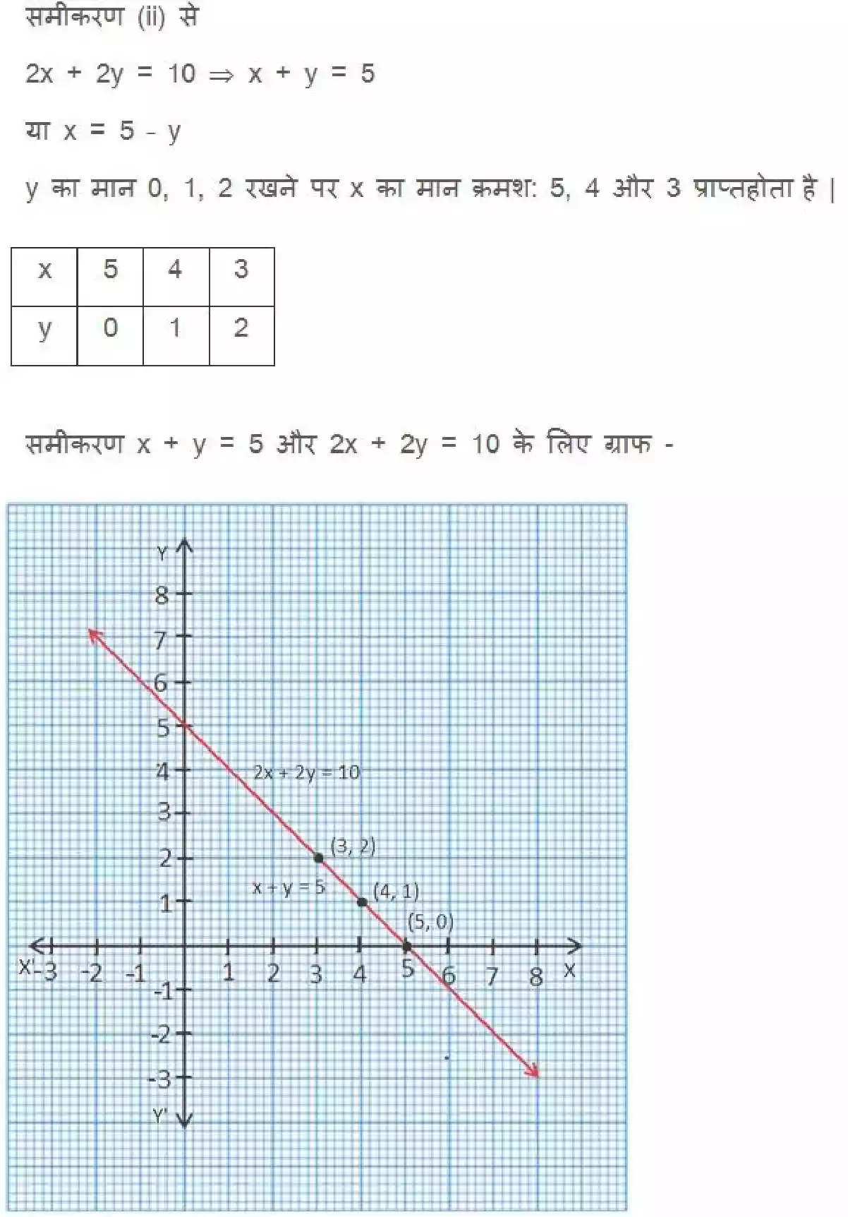 UP Board Solution 10 Maths 3. दो चर वाले रैखिक समीकरण युग्म Image 17