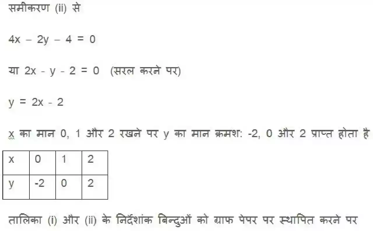 UP Board Solution 10 Maths 3. दो चर वाले रैखिक समीकरण युग्म Image 19