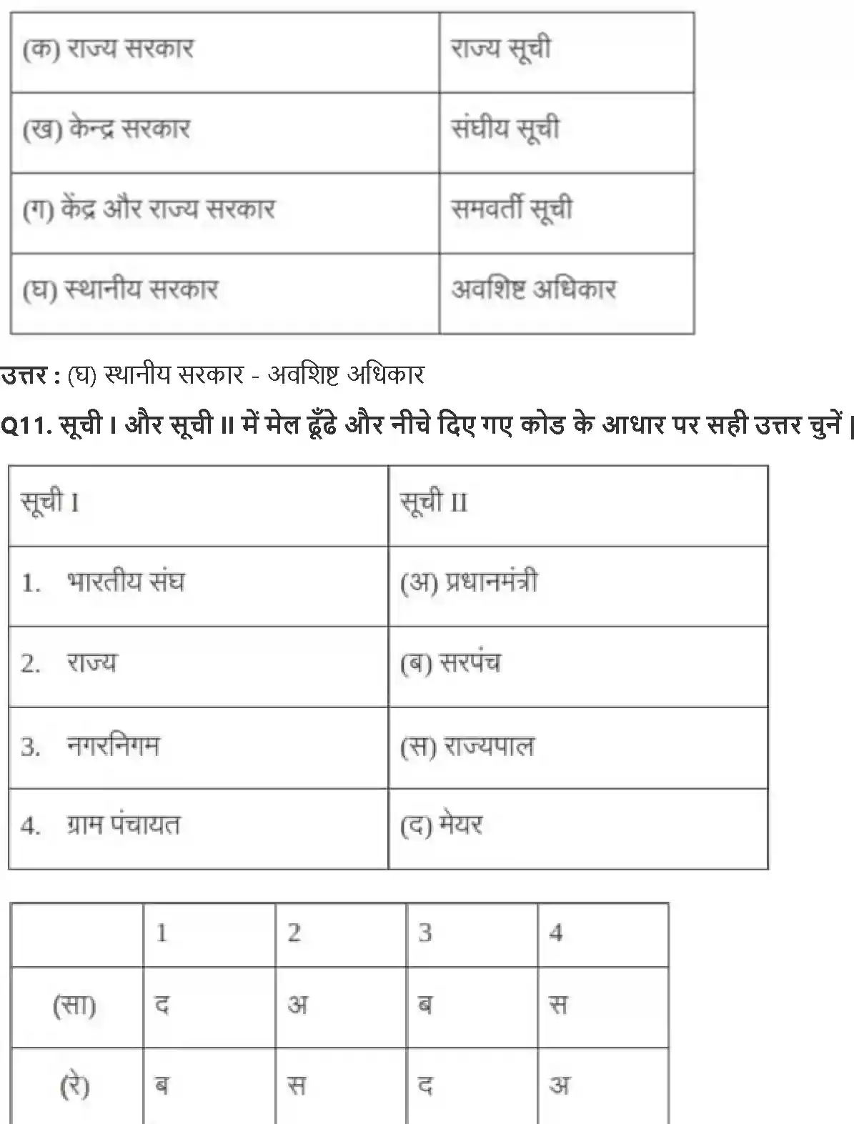 UP Board Solution 10 Social Science 2. संघवाद Image 5