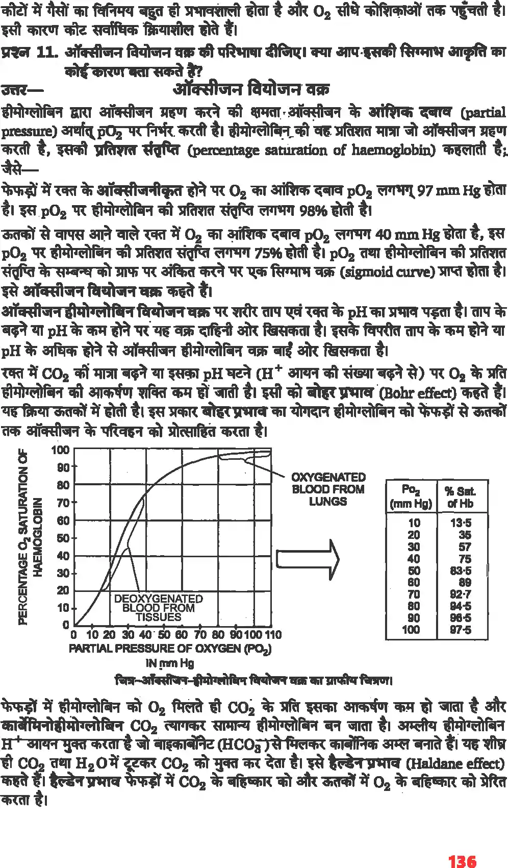 UP Board Solution 11 Biology 17. श्वसन और गैसों का विनिमय Image 6