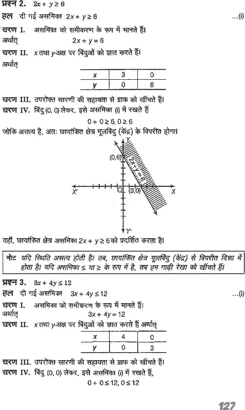 UP Board Solution 11 Maths 6. रैखिक असमिकाएँ Image 15