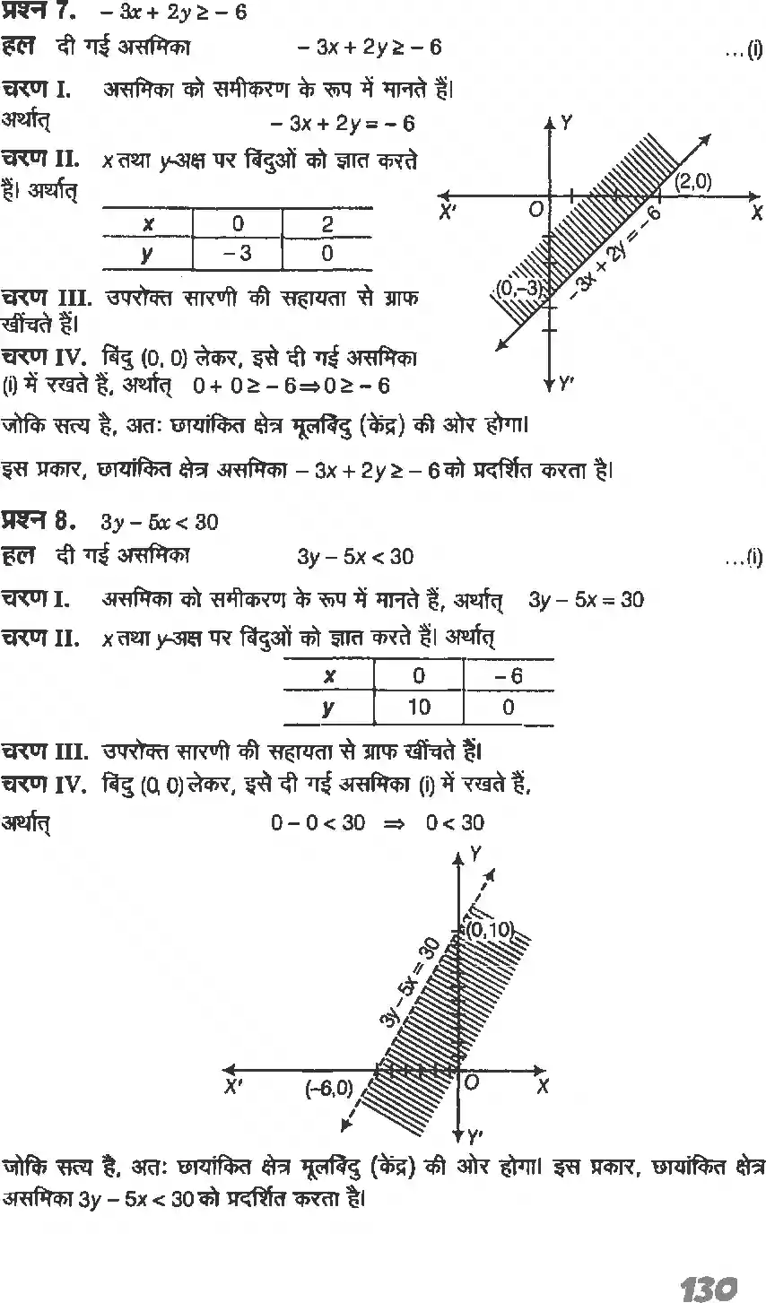 UP Board Solution 11 Maths 6. रैखिक असमिकाएँ Image 18