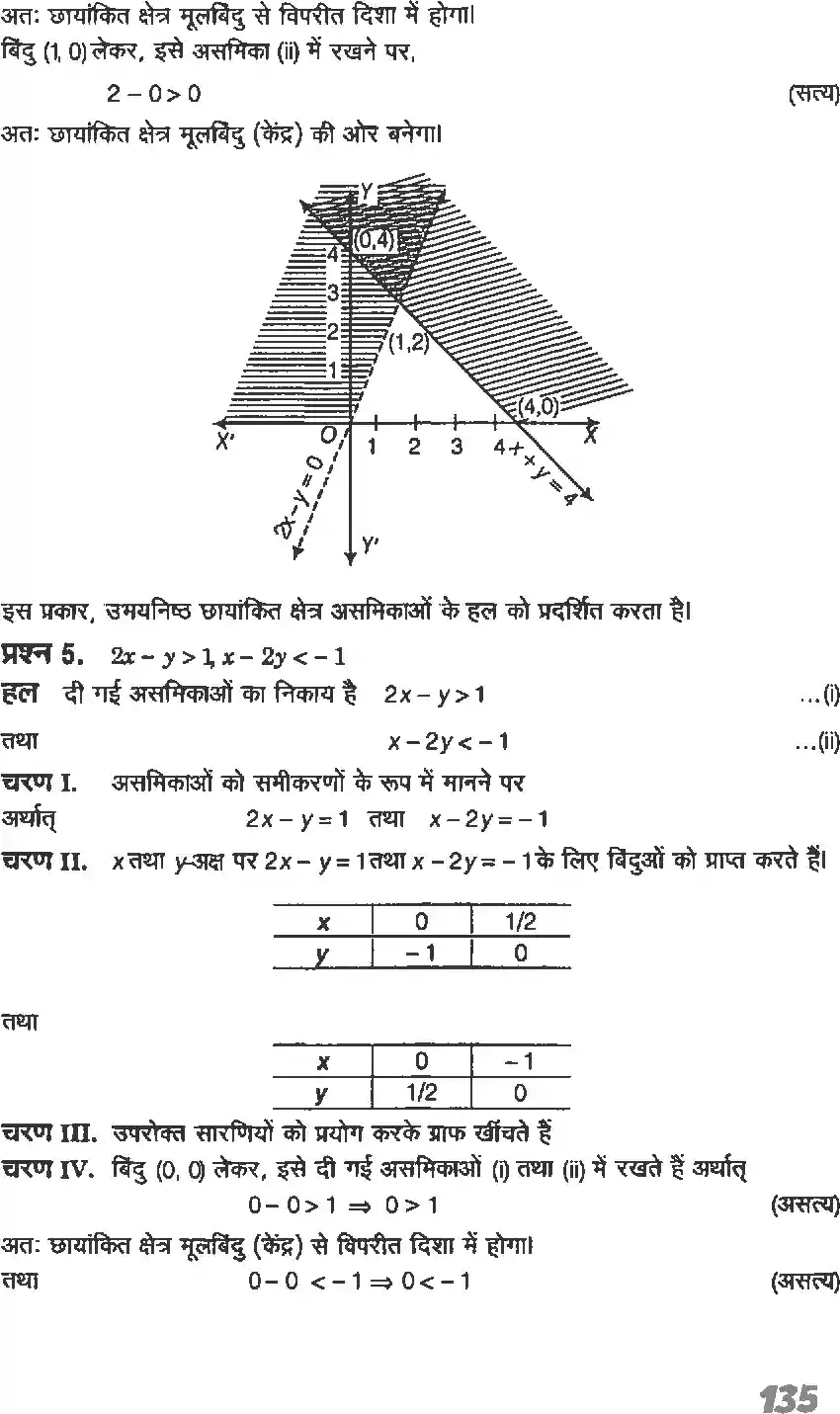 UP Board Solution 11 Maths 6. रैखिक असमिकाएँ Image 23