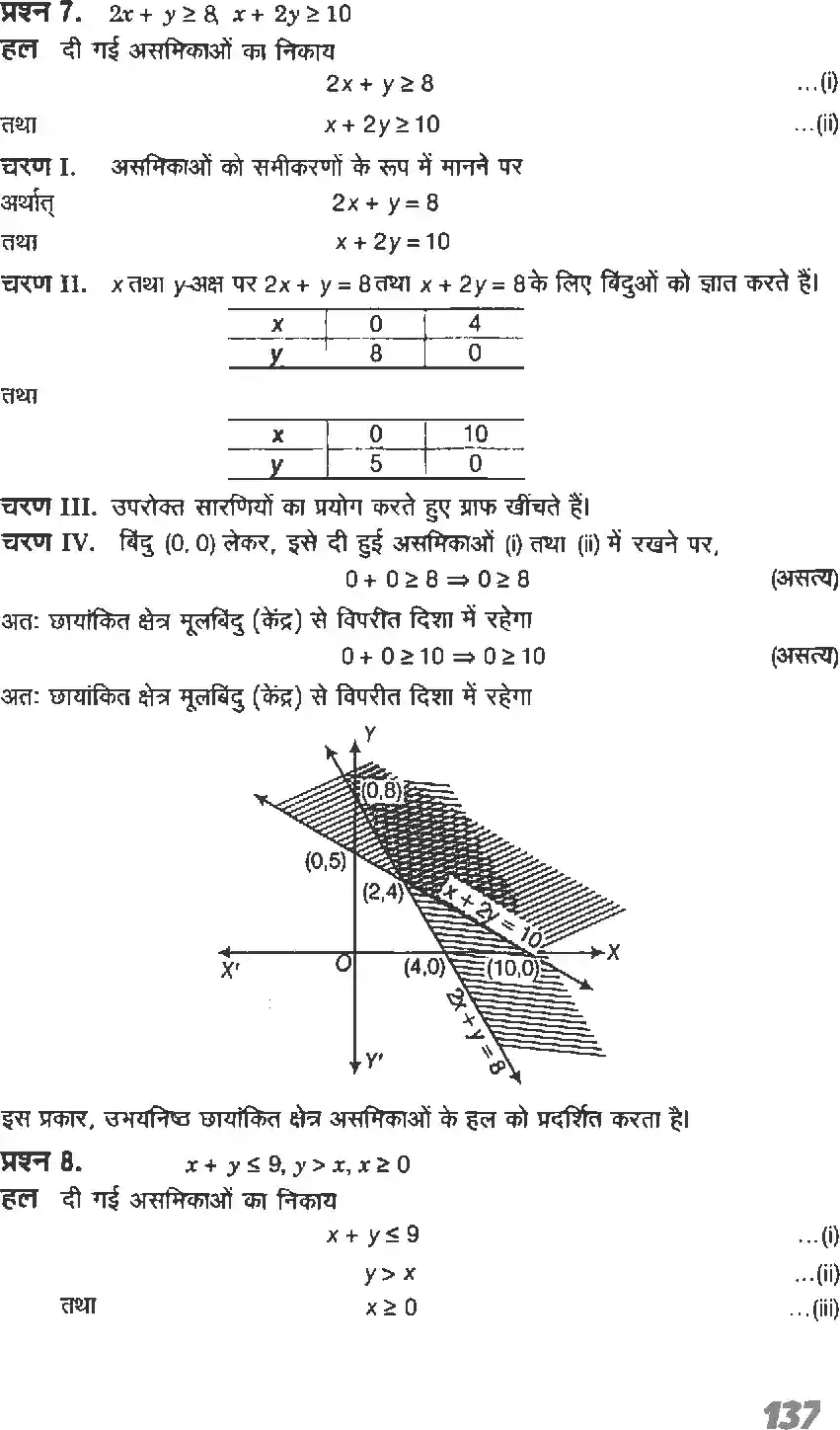 UP Board Solution 11 Maths 6. रैखिक असमिकाएँ Image 25