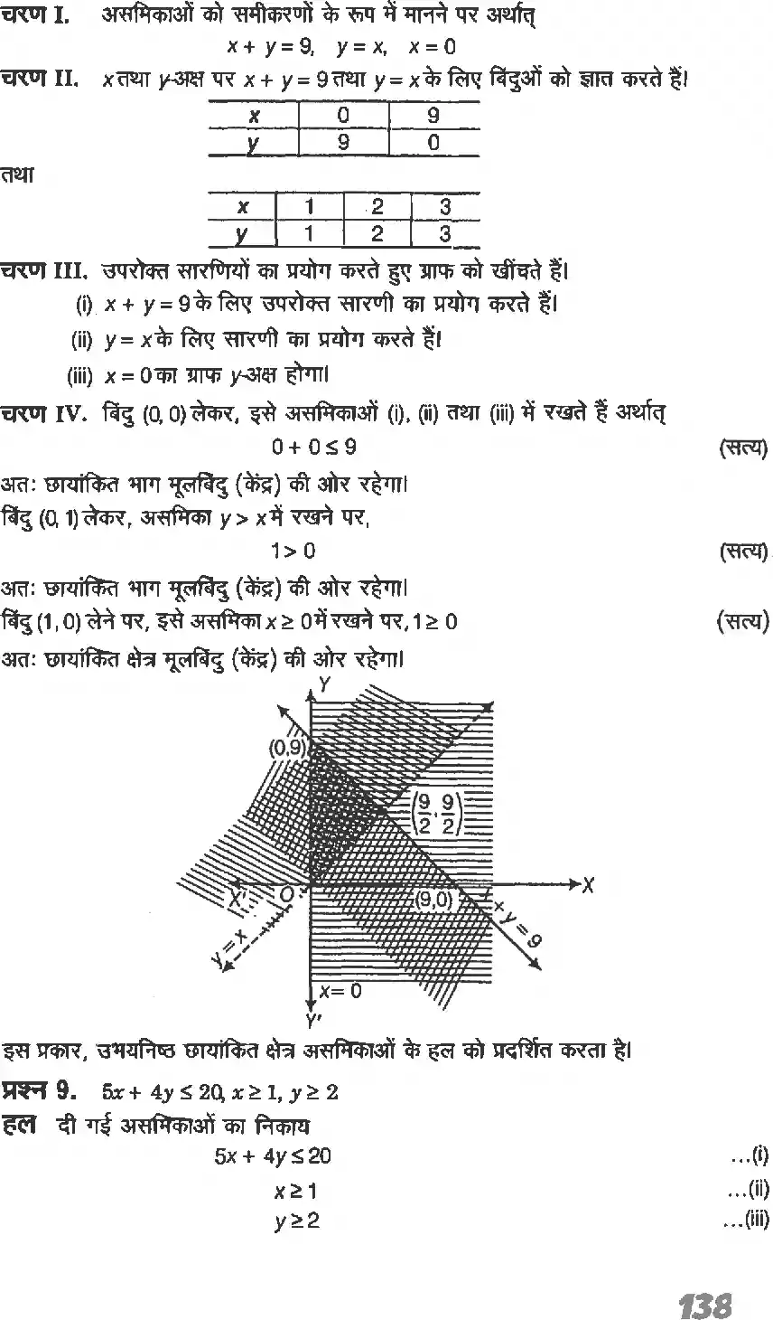 UP Board Solution 11 Maths 6. रैखिक असमिकाएँ Image 26