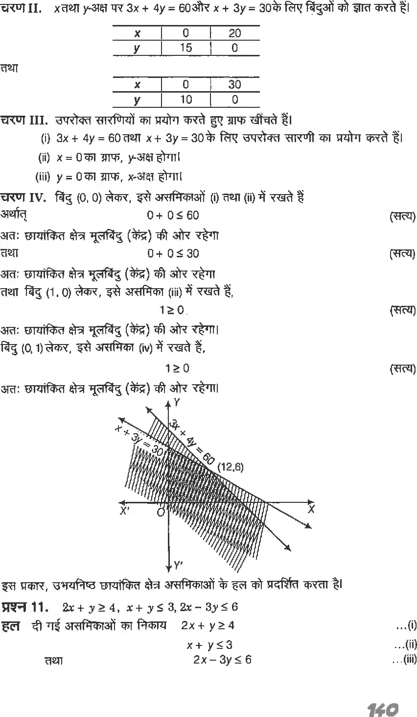UP Board Solution 11 Maths 6. रैखिक असमिकाएँ Image 28