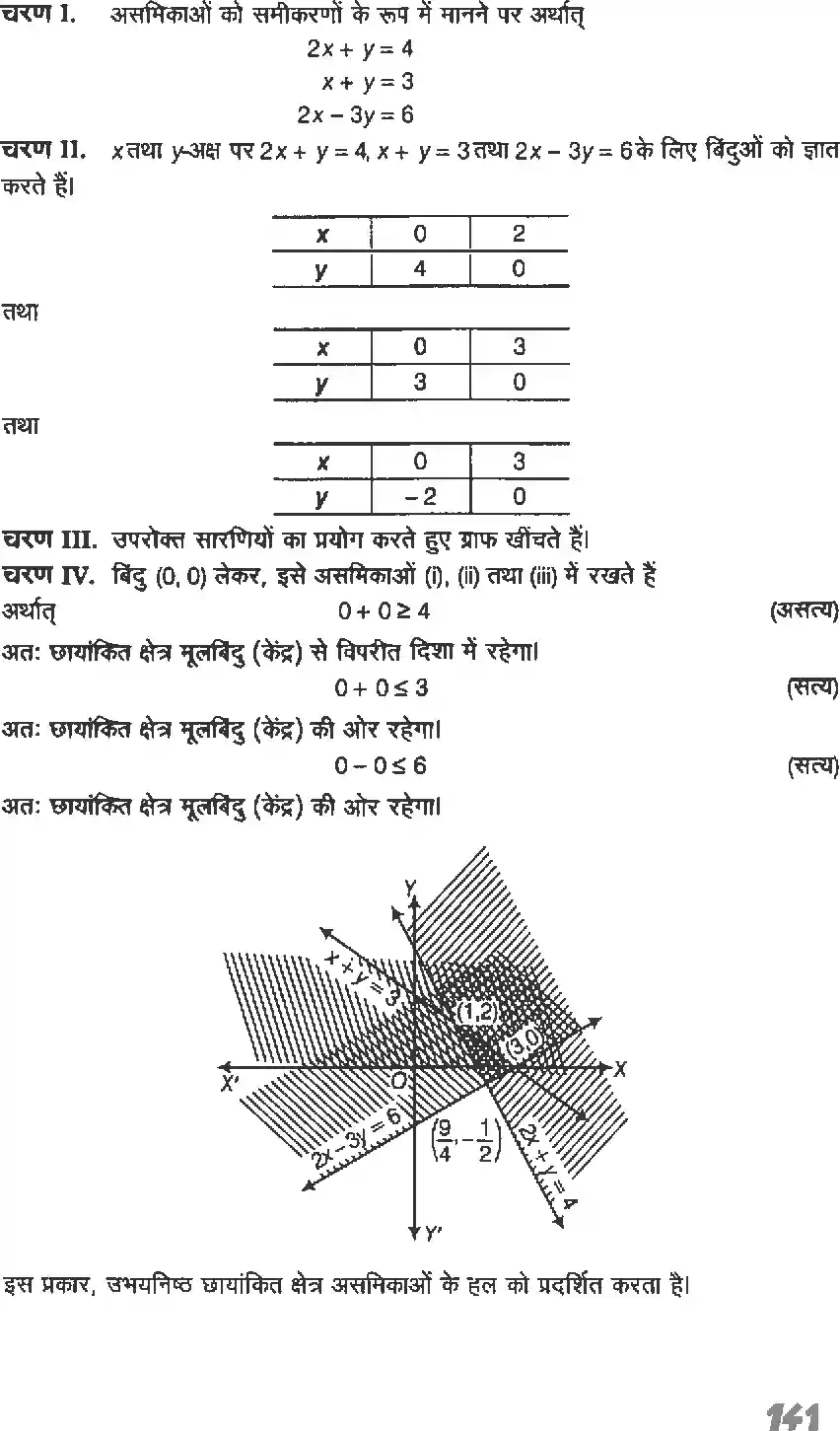 UP Board Solution 11 Maths 6. रैखिक असमिकाएँ Image 29
