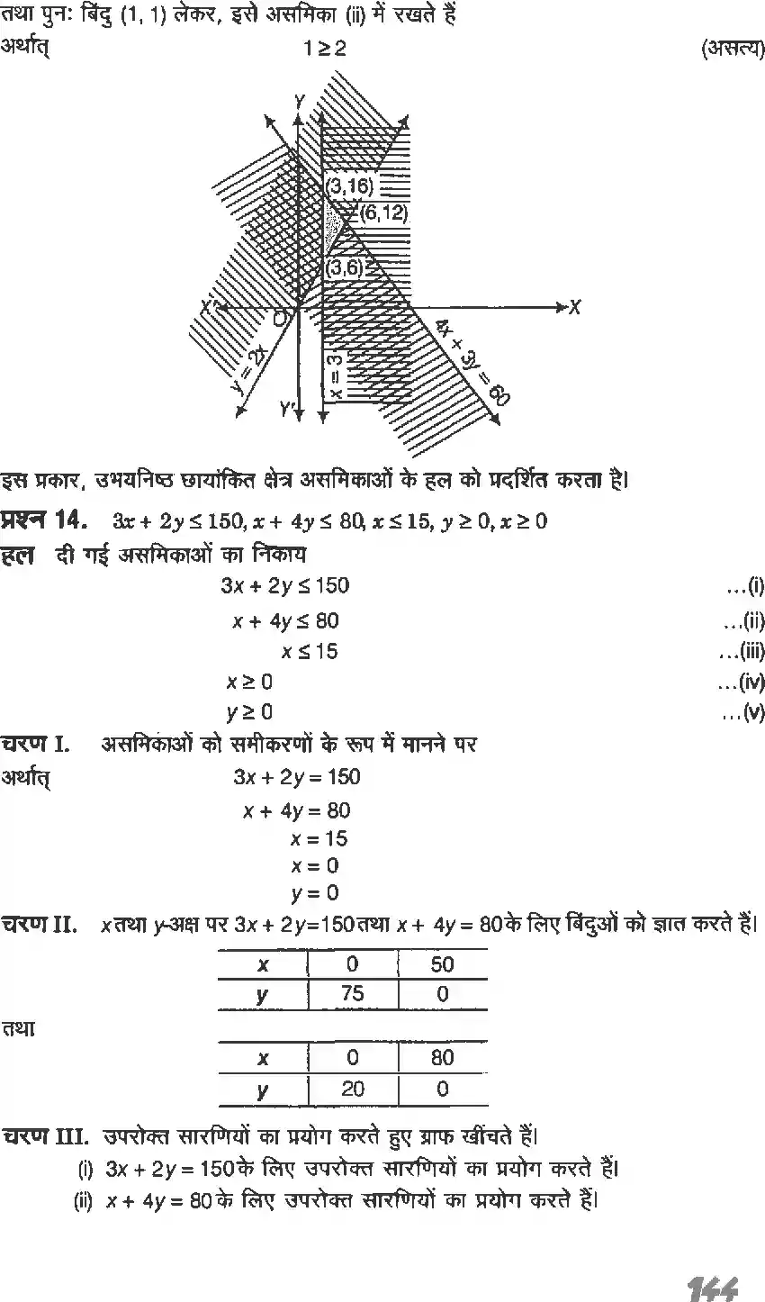 UP Board Solution 11 Maths 6. रैखिक असमिकाएँ Image 32