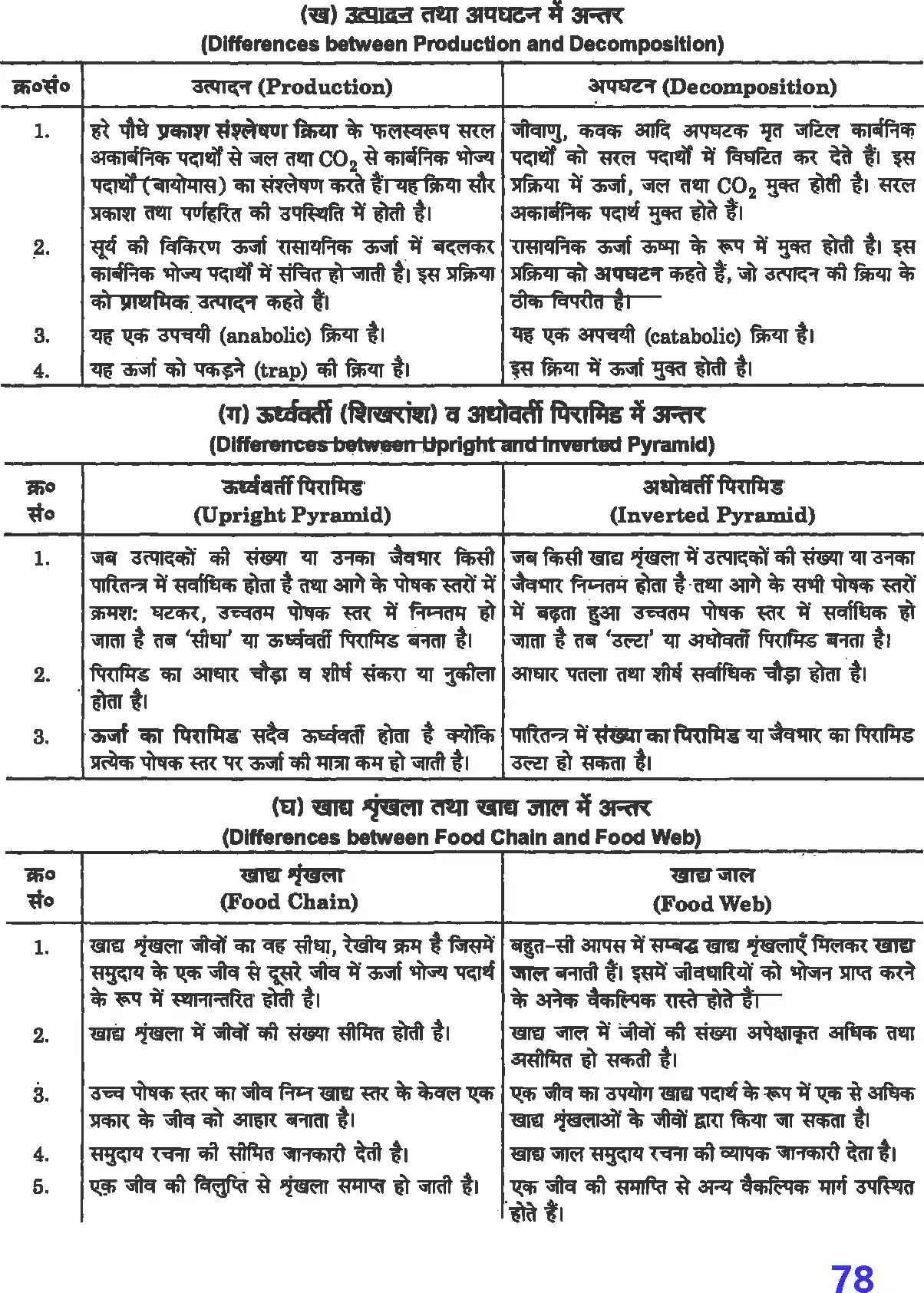 UP Board Solution 12 Biology 14. पारितंत्र Image 2