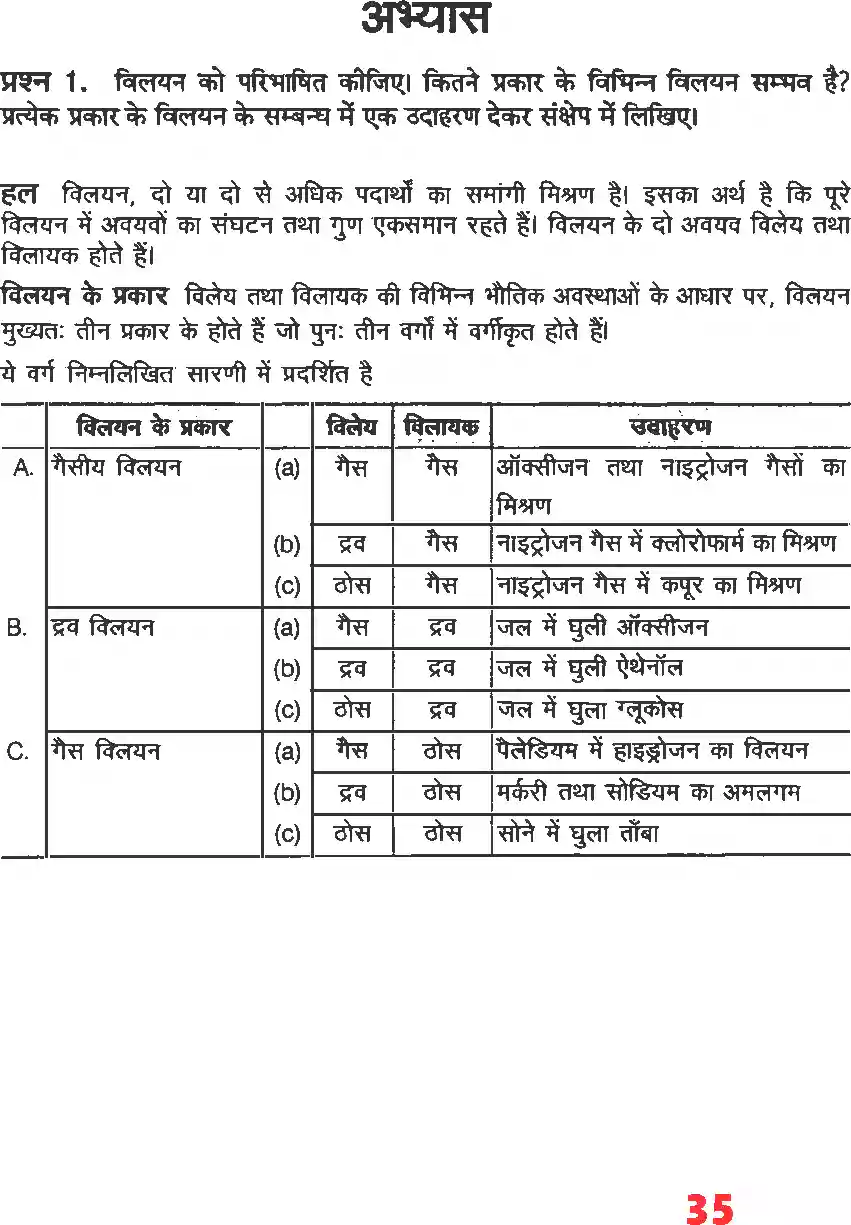 UP Board Solution 12 Chemistry 2. विलयन Image 9