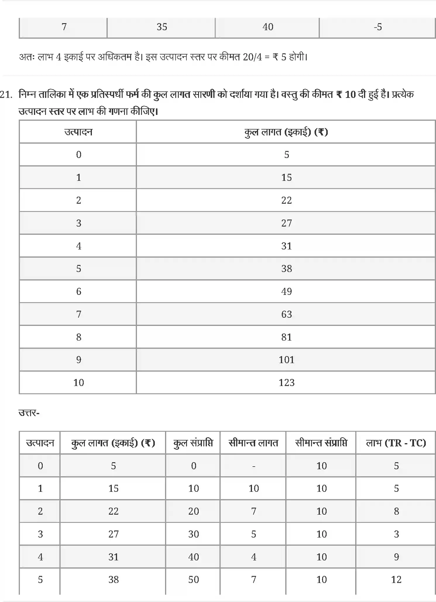 UP Board Solution 12 Economics 4. पूर्ण प्रतिस्पर्धा की स्थिति में फर्म का सिद्धान्त Image 10
