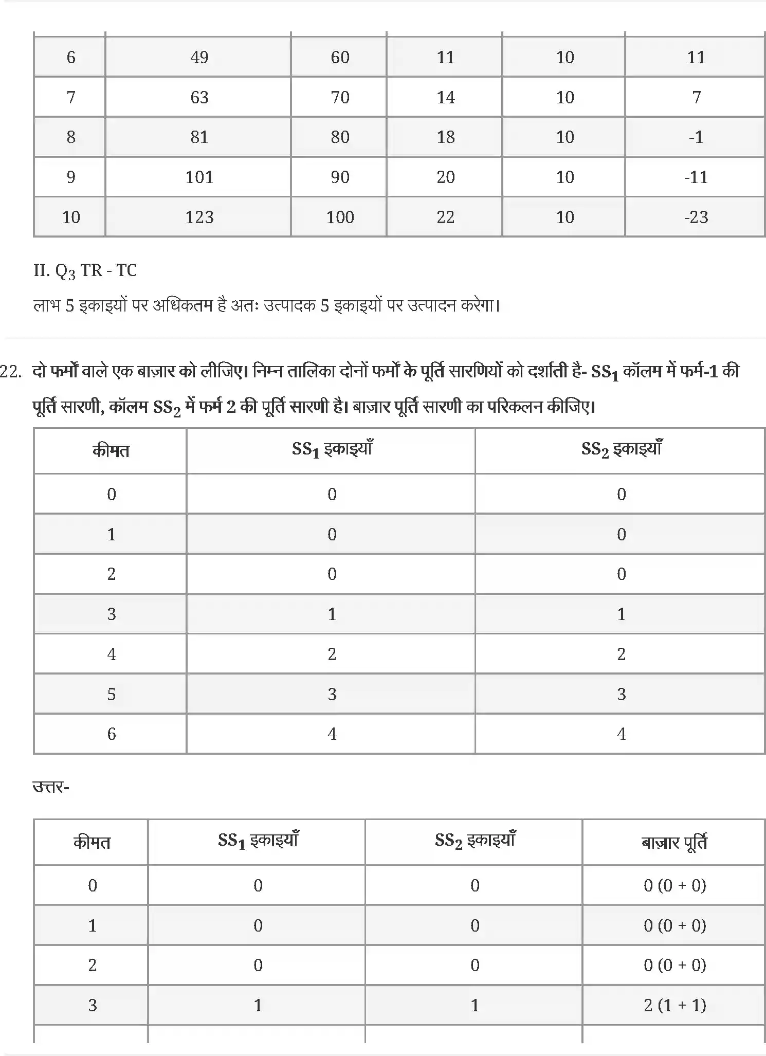 UP Board Solution 12 Economics 4. पूर्ण प्रतिस्पर्धा की स्थिति में फर्म का सिद्धान्त Image 11