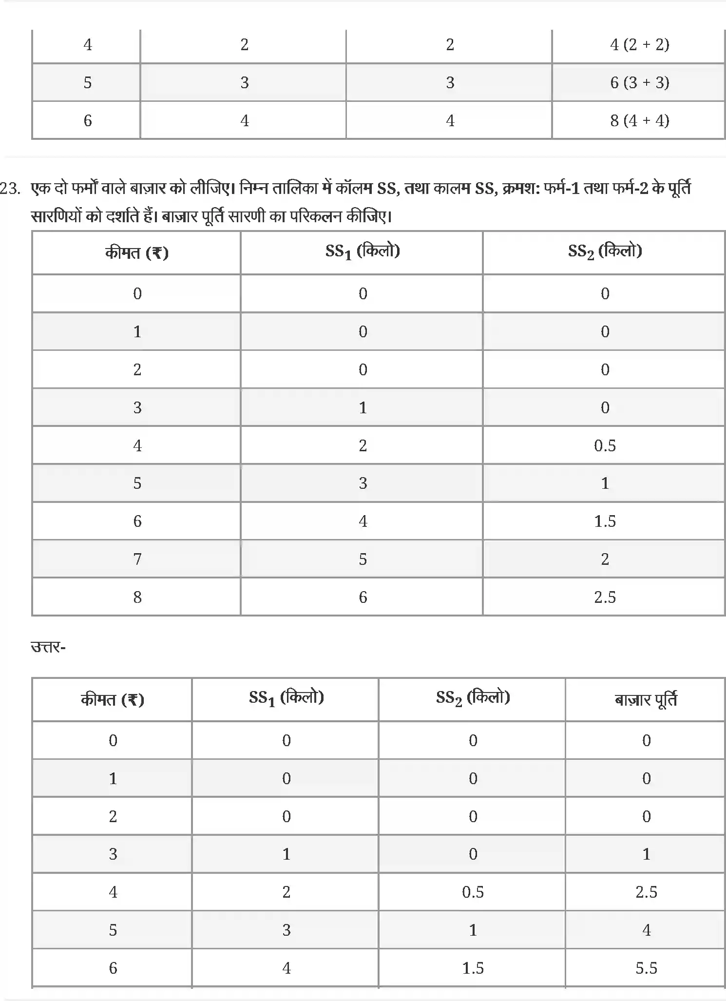 UP Board Solution 12 Economics 4. पूर्ण प्रतिस्पर्धा की स्थिति में फर्म का सिद्धान्त Image 12