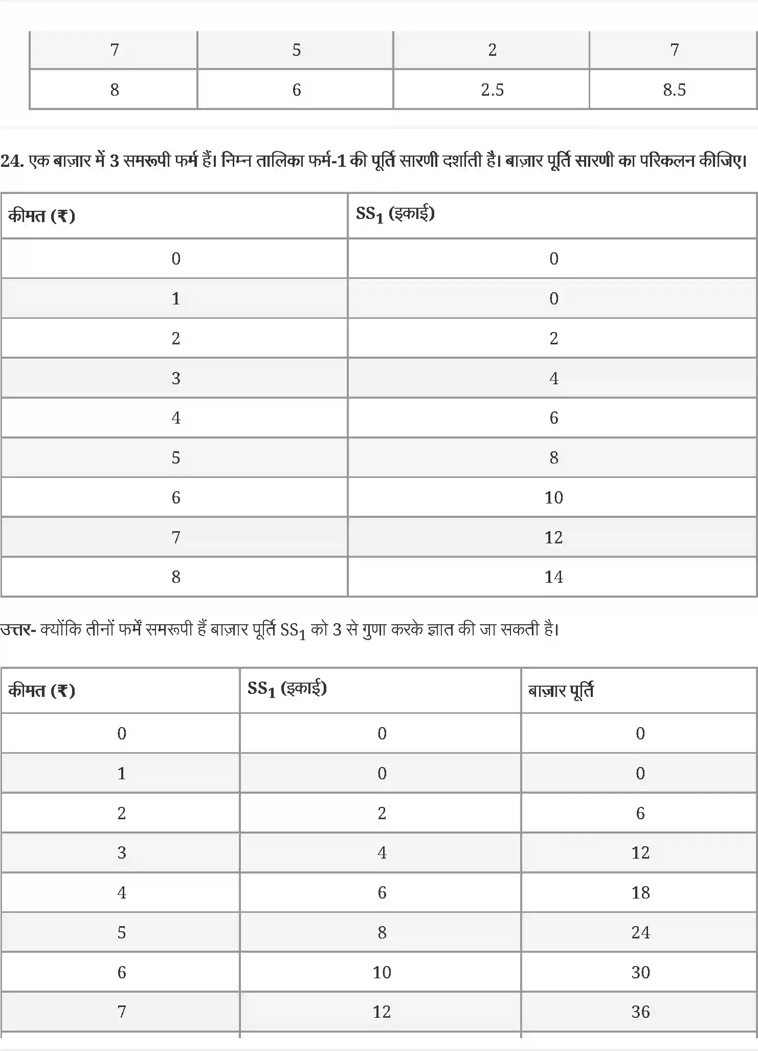UP Board Solution 12 Economics 4. पूर्ण प्रतिस्पर्धा की स्थिति में फर्म का सिद्धान्त Image 13
