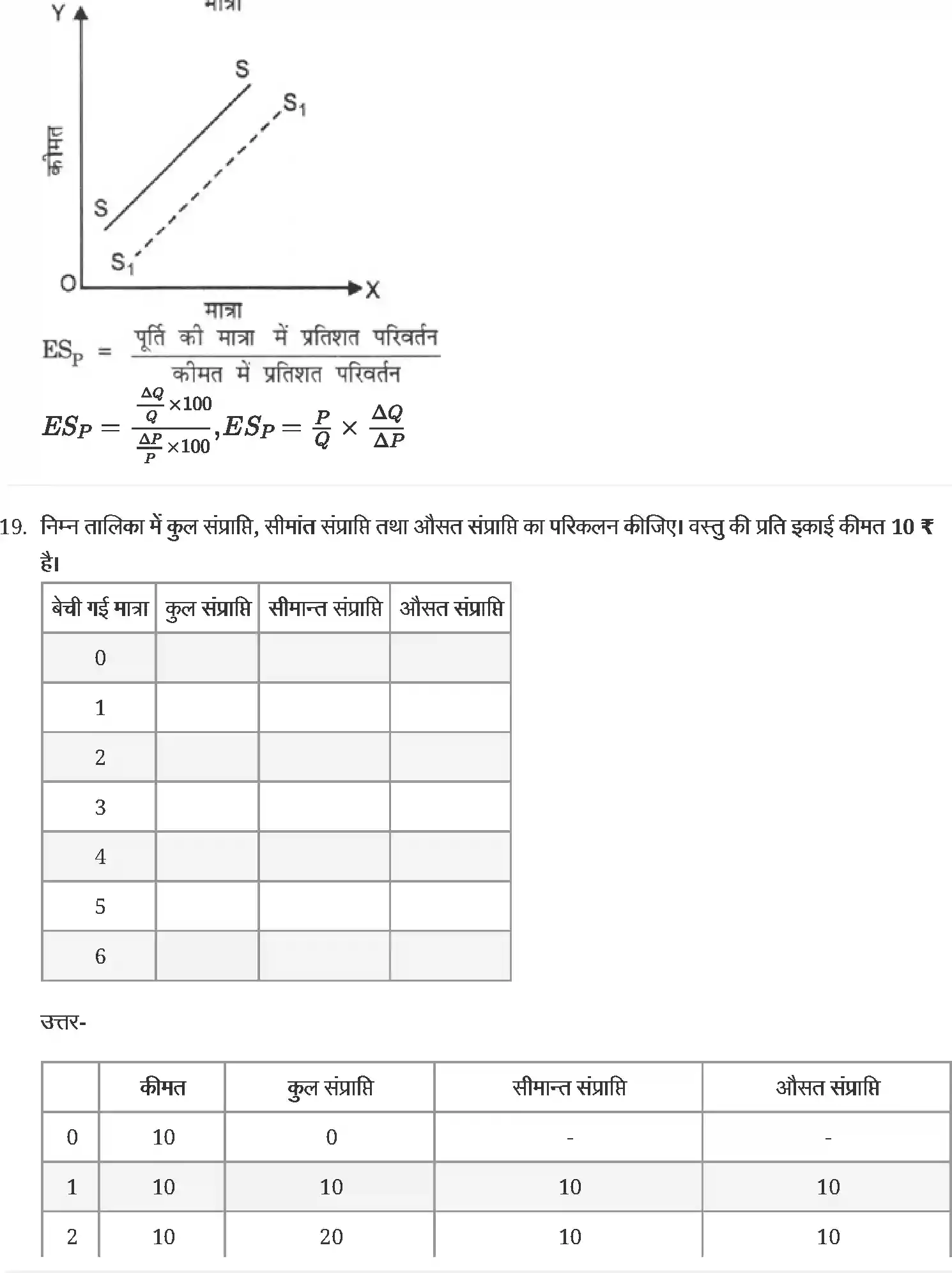UP Board Solution 12 Economics 4. पूर्ण प्रतिस्पर्धा की स्थिति में फर्म का सिद्धान्त Image 8