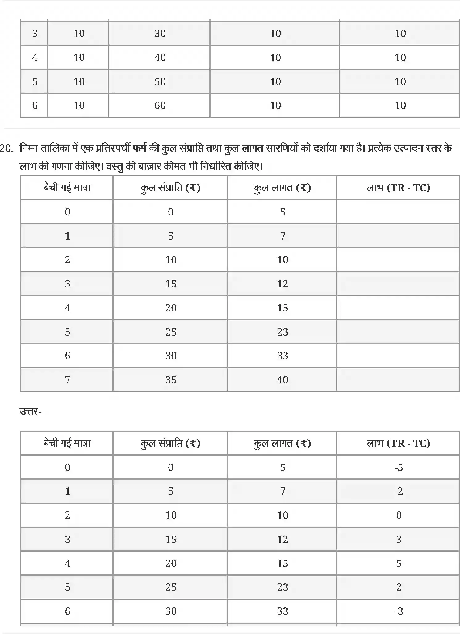 UP Board Solution 12 Economics 4. पूर्ण प्रतिस्पर्धा की स्थिति में फर्म का सिद्धान्त Image 9