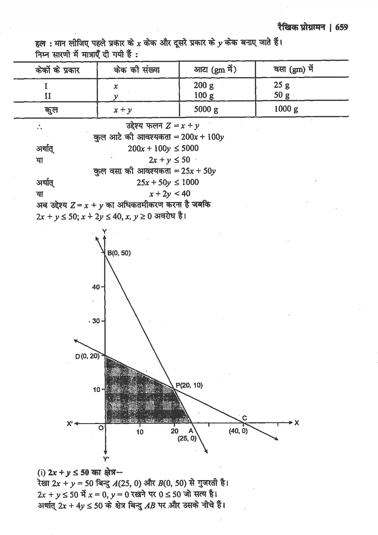 UP Board Solution 12 Maths 12. रैखिक प्रोग्रामन Image 15