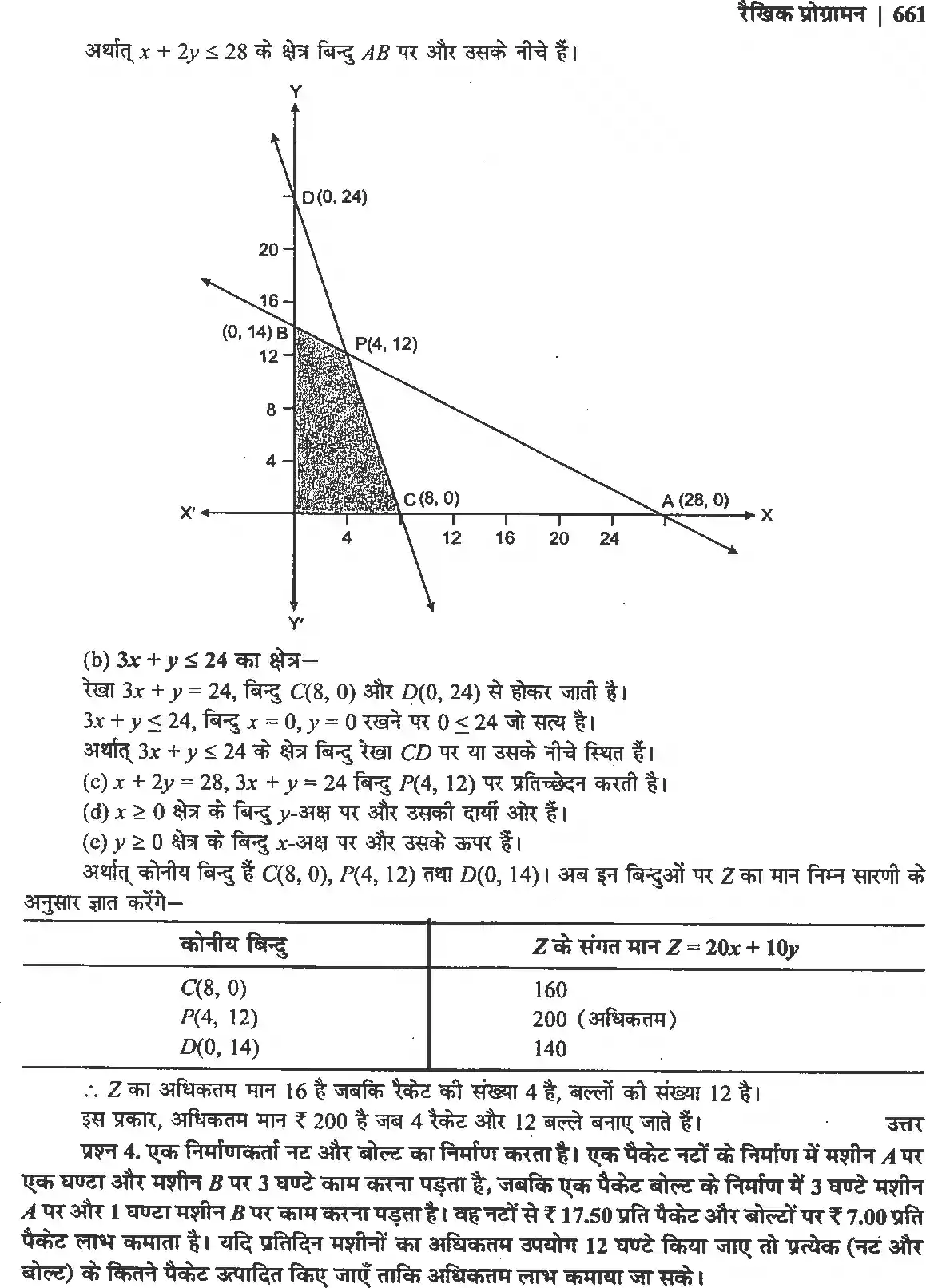 UP Board Solution 12 Maths 12. रैखिक प्रोग्रामन Image 17