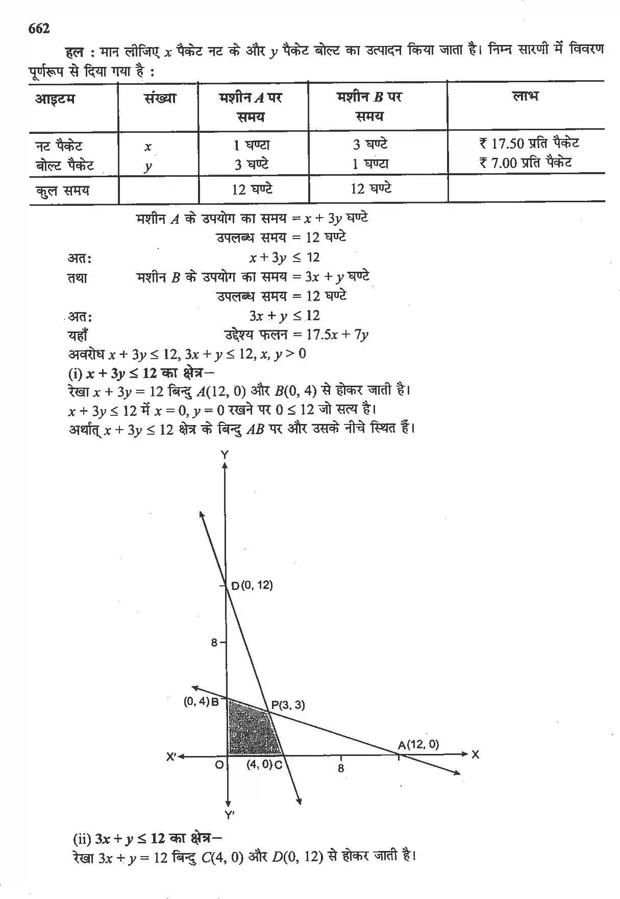 UP Board Solution 12 Maths 12. रैखिक प्रोग्रामन Image 18