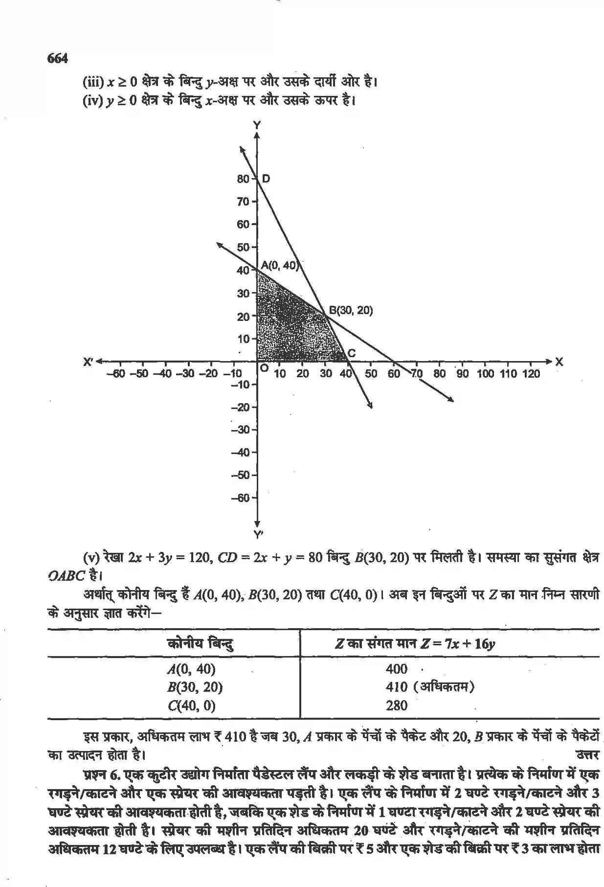 UP Board Solution 12 Maths 12. रैखिक प्रोग्रामन Image 20