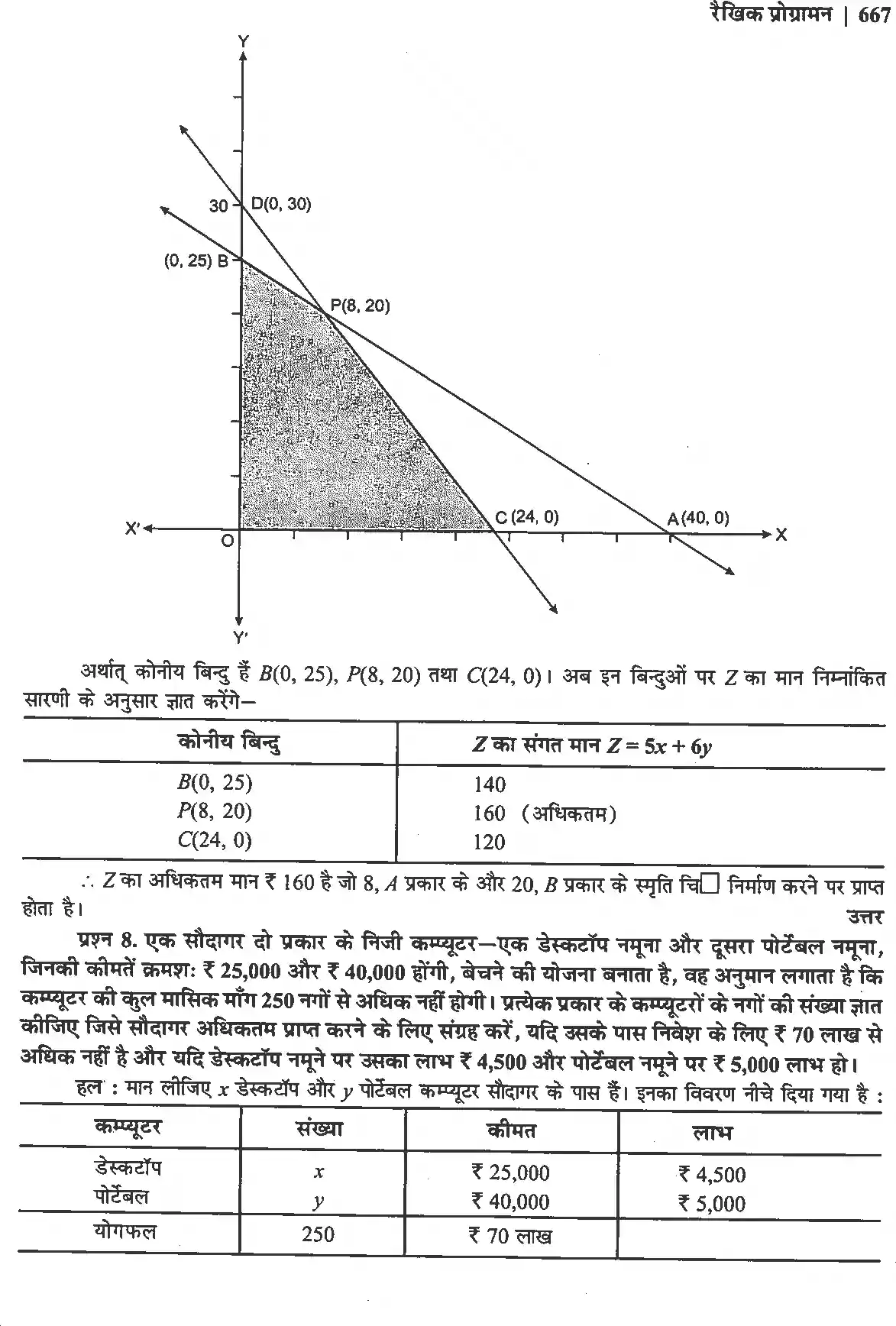 UP Board Solution 12 Maths 12. रैखिक प्रोग्रामन Image 23