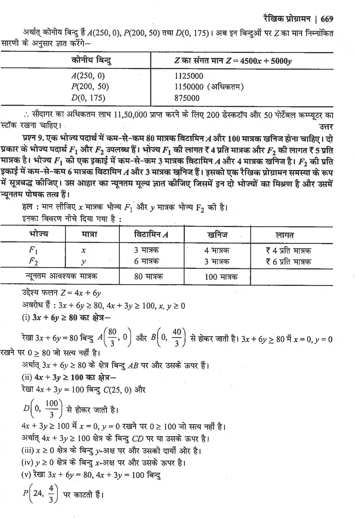 UP Board Solution 12 Maths 12. रैखिक प्रोग्रामन Image 25