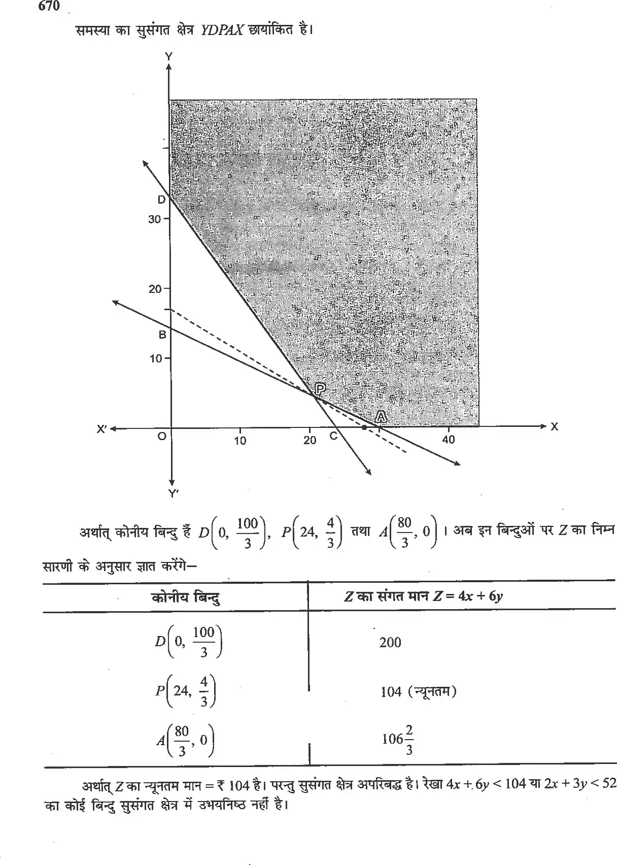 UP Board Solution 12 Maths 12. रैखिक प्रोग्रामन Image 26