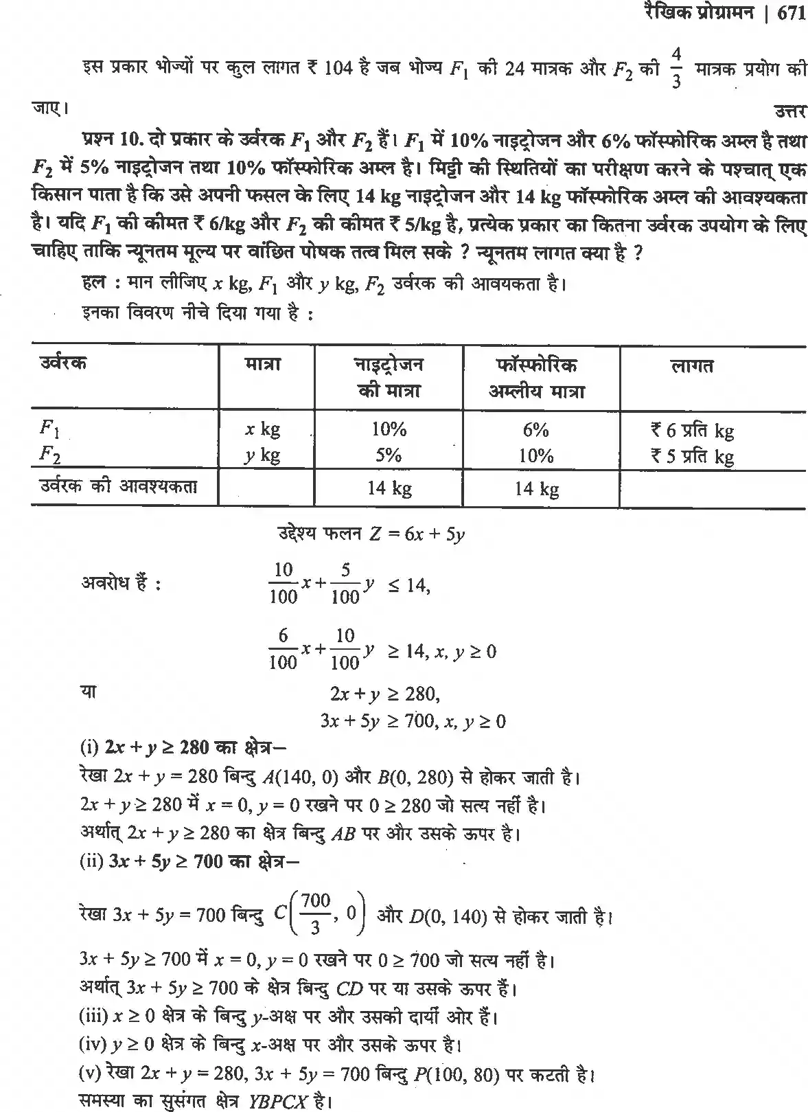 UP Board Solution 12 Maths 12. रैखिक प्रोग्रामन Image 27