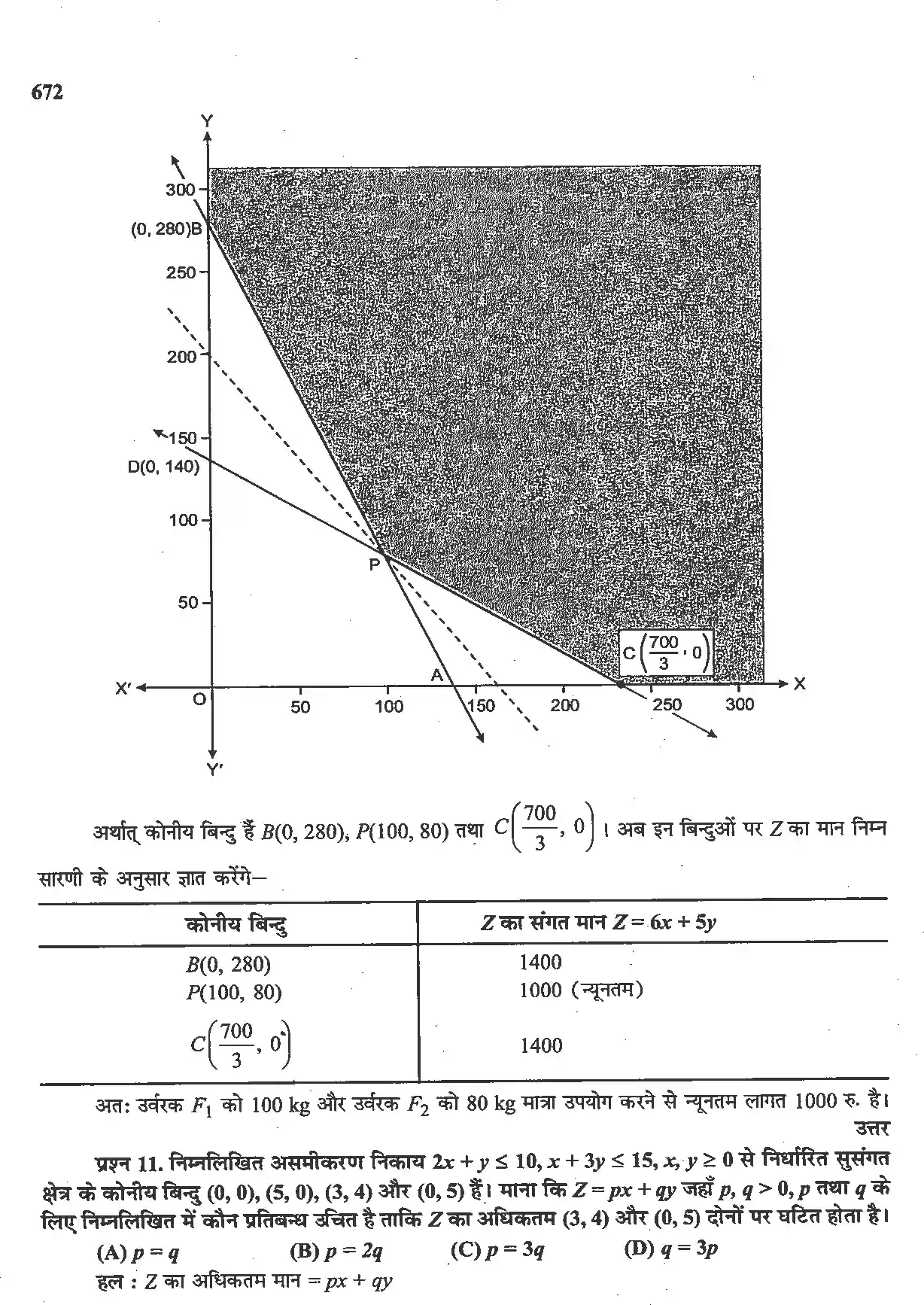 UP Board Solution 12 Maths 12. रैखिक प्रोग्रामन Image 28