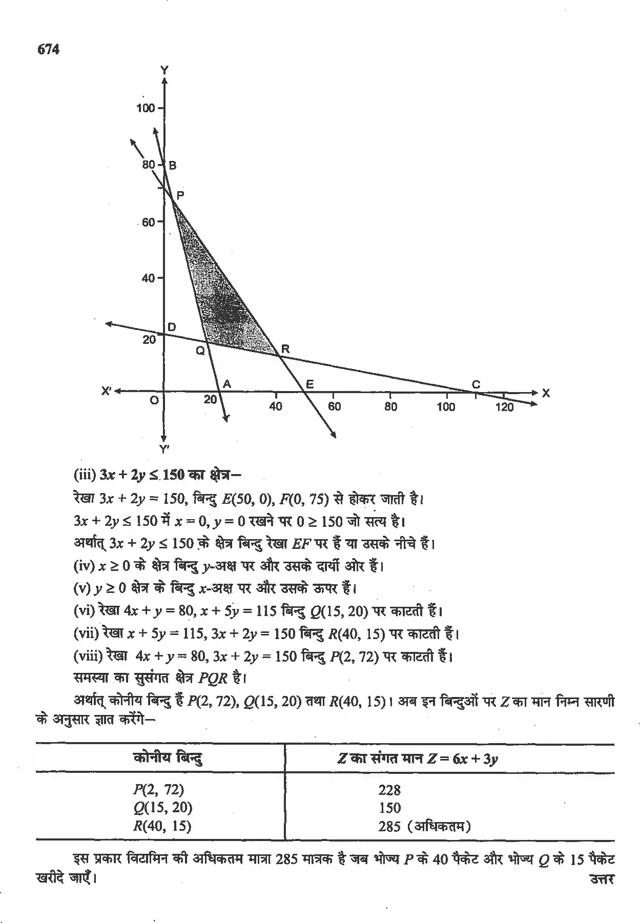 UP Board Solution 12 Maths 12. रैखिक प्रोग्रामन Image 30