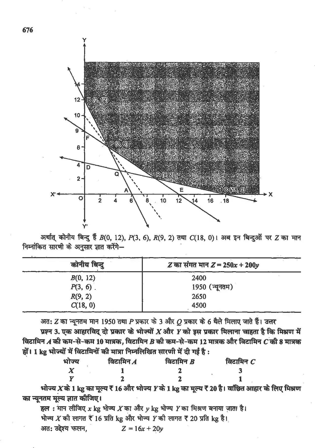 UP Board Solution 12 Maths 12. रैखिक प्रोग्रामन Image 32