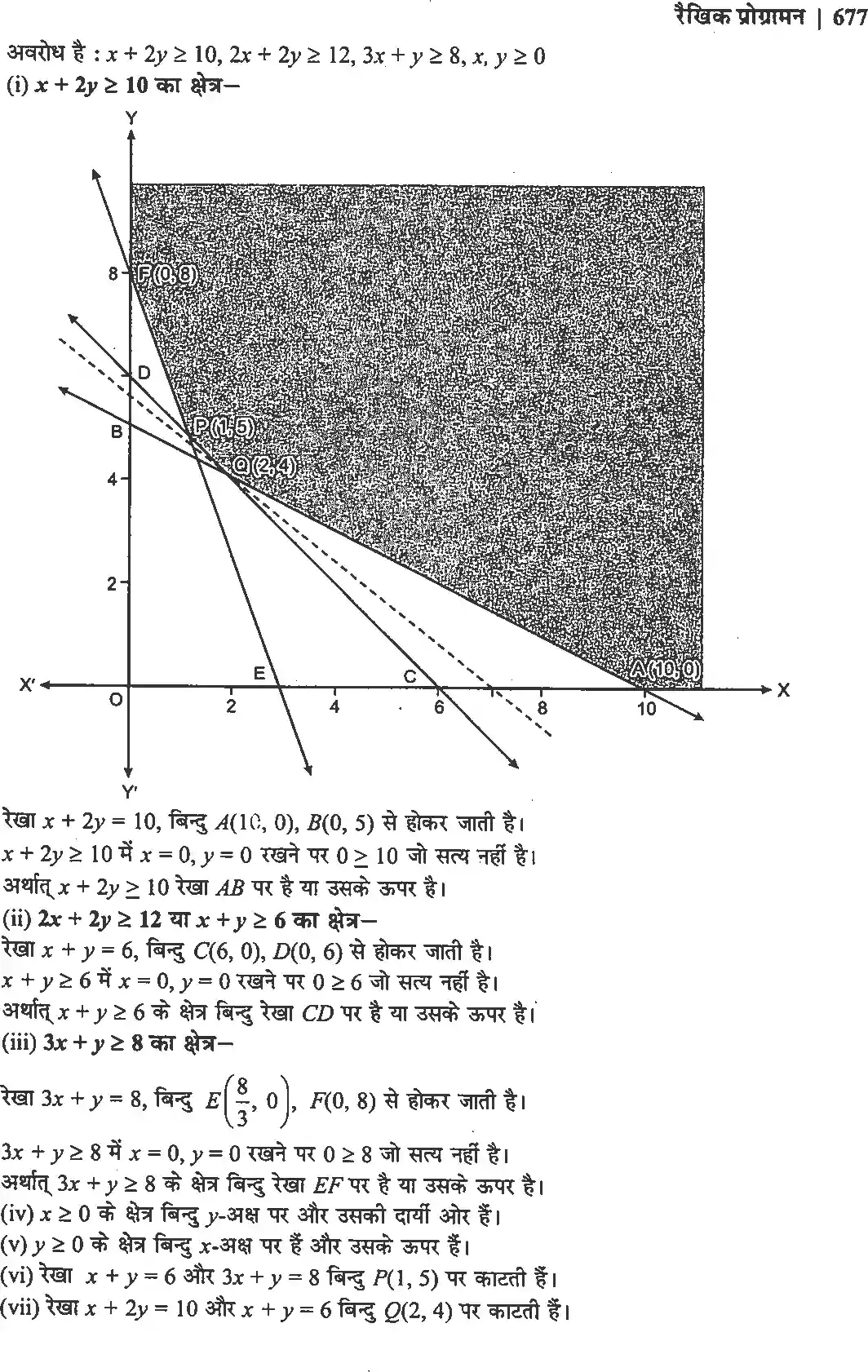 UP Board Solution 12 Maths 12. रैखिक प्रोग्रामन Image 33