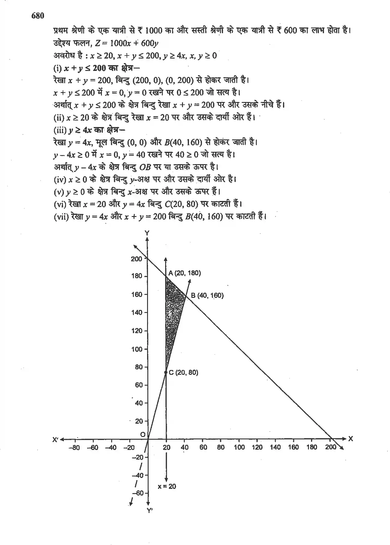 UP Board Solution 12 Maths 12. रैखिक प्रोग्रामन Image 36