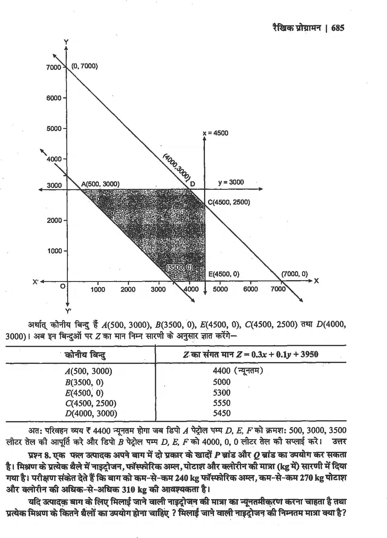UP Board Solution 12 Maths 12. रैखिक प्रोग्रामन Image 41