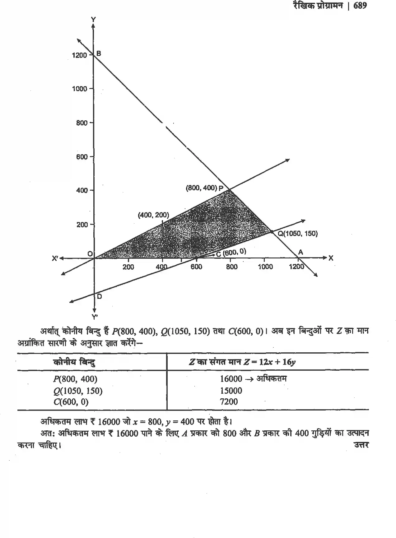 UP Board Solution 12 Maths 12. रैखिक प्रोग्रामन Image 45