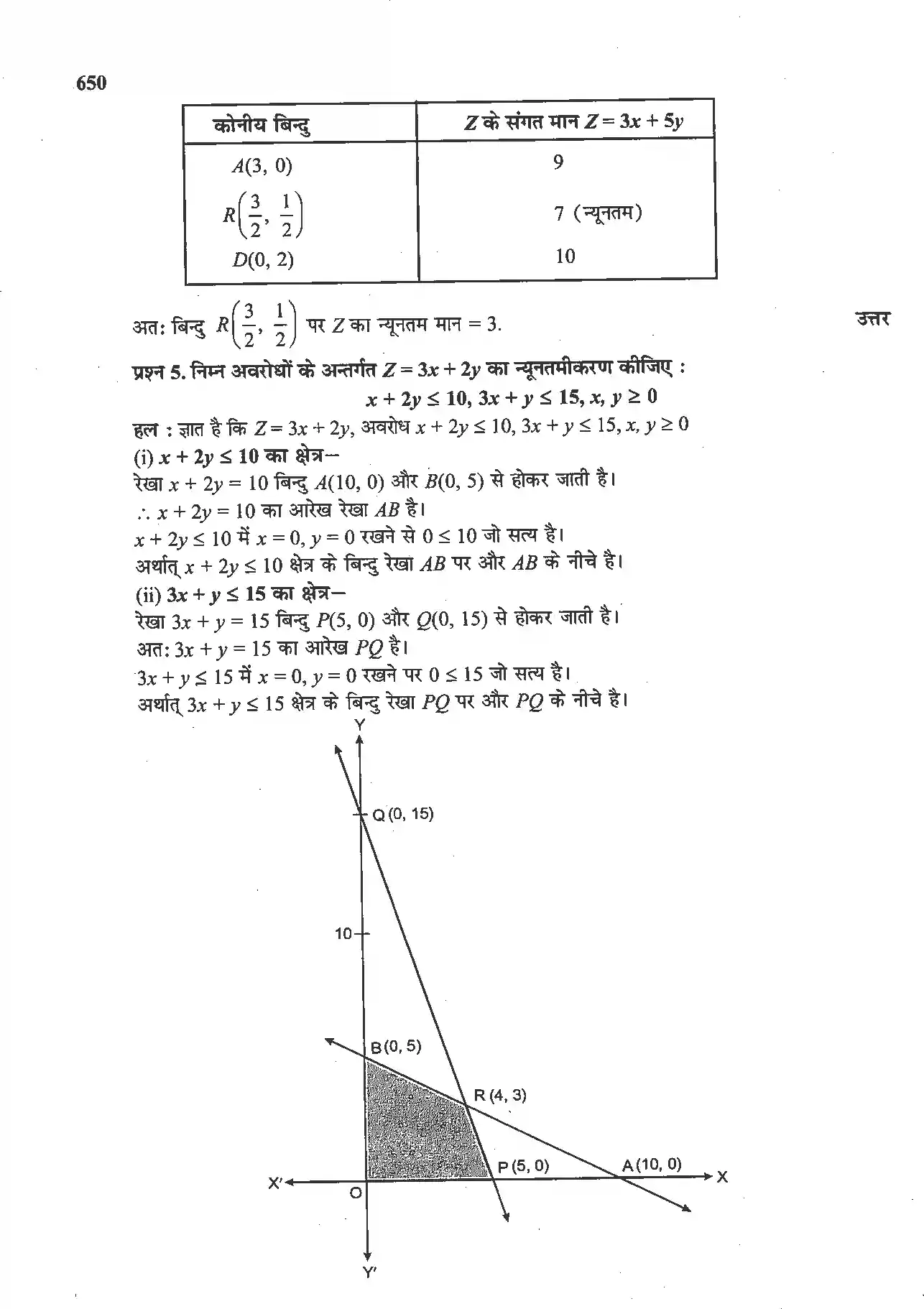 UP Board Solution 12 Maths 12. रैखिक प्रोग्रामन Image 6