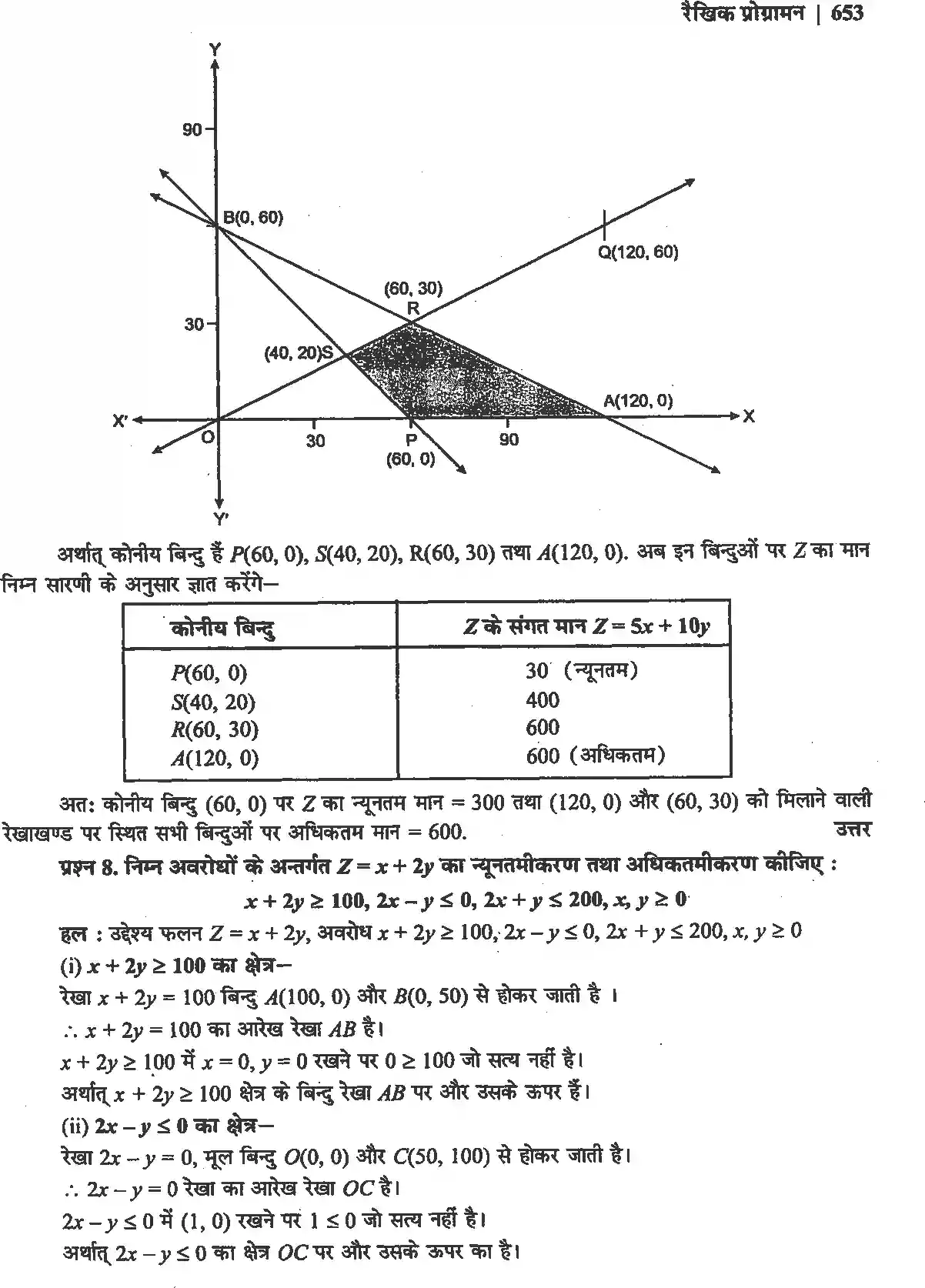UP Board Solution 12 Maths 12. रैखिक प्रोग्रामन Image 9