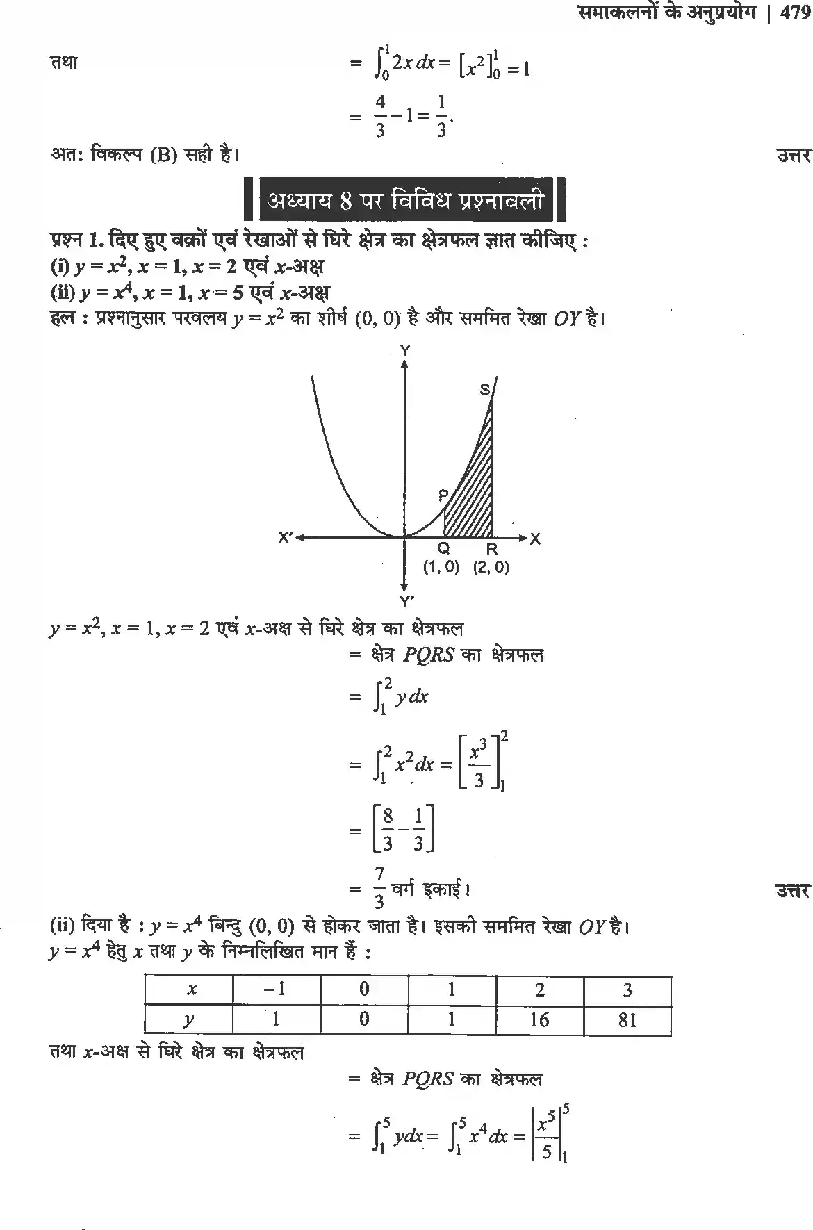 UP Board Solution 12 Maths 8. समाकलनों के अनुप्रयोग Image 17