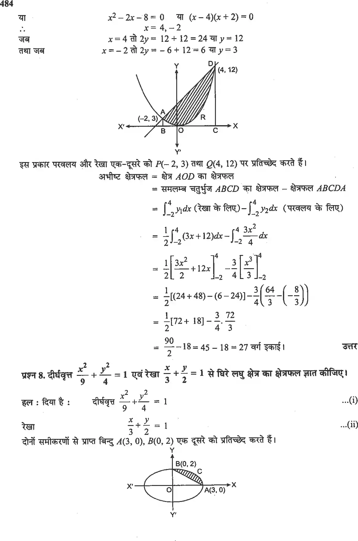UP Board Solution 12 Maths 8. समाकलनों के अनुप्रयोग Image 22