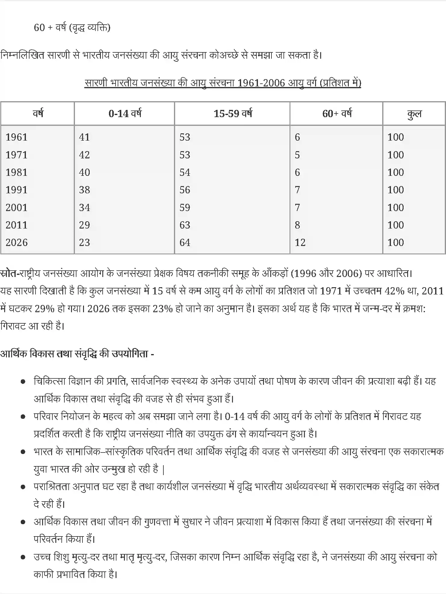 UP Board Solution 12 Social Science 2. भारतीय समाज की जनसांख्यिकीय संरचना Image 4