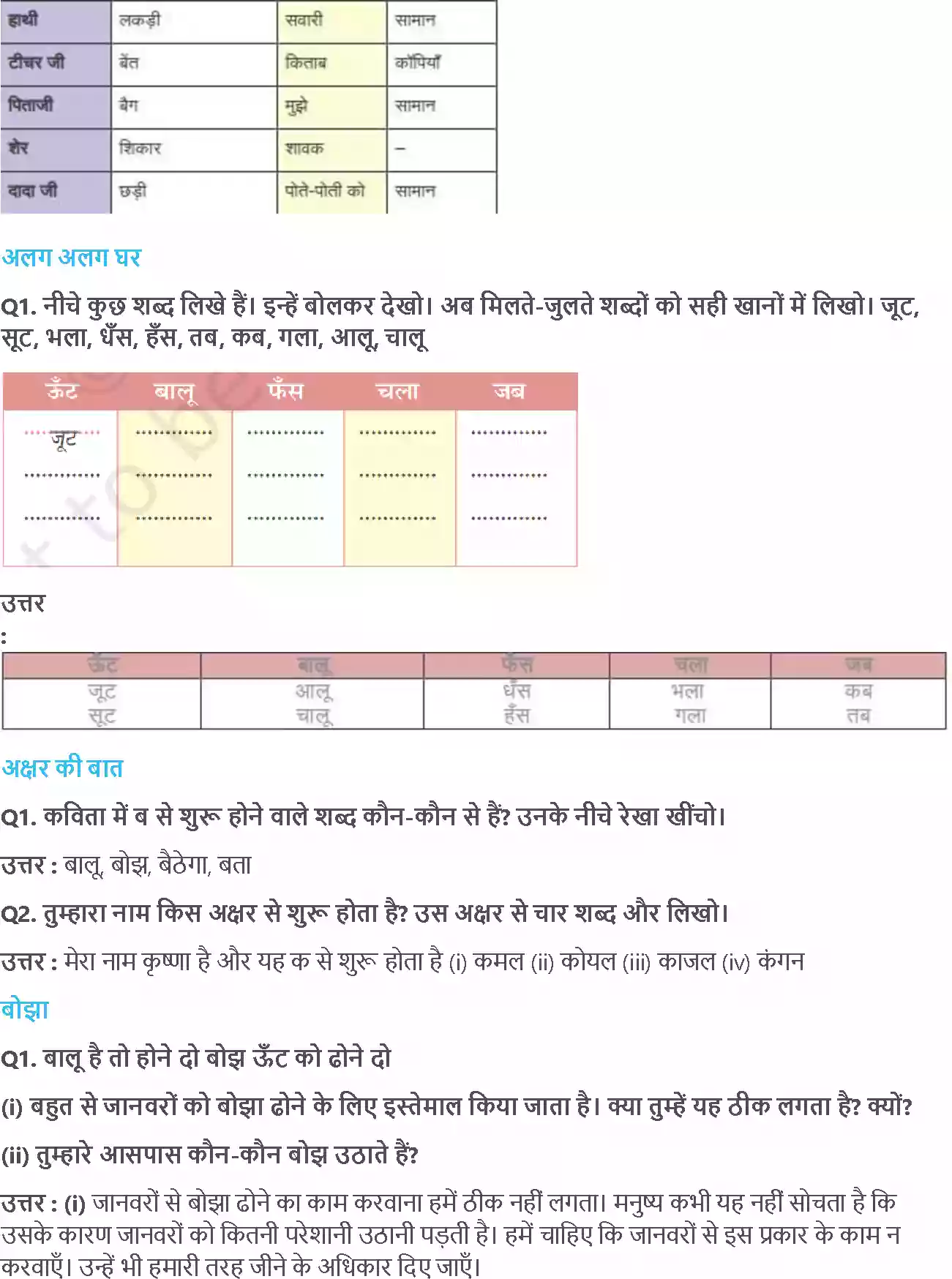 UP Board Solution 2 Hindi 1. ऊँट चला Image 3