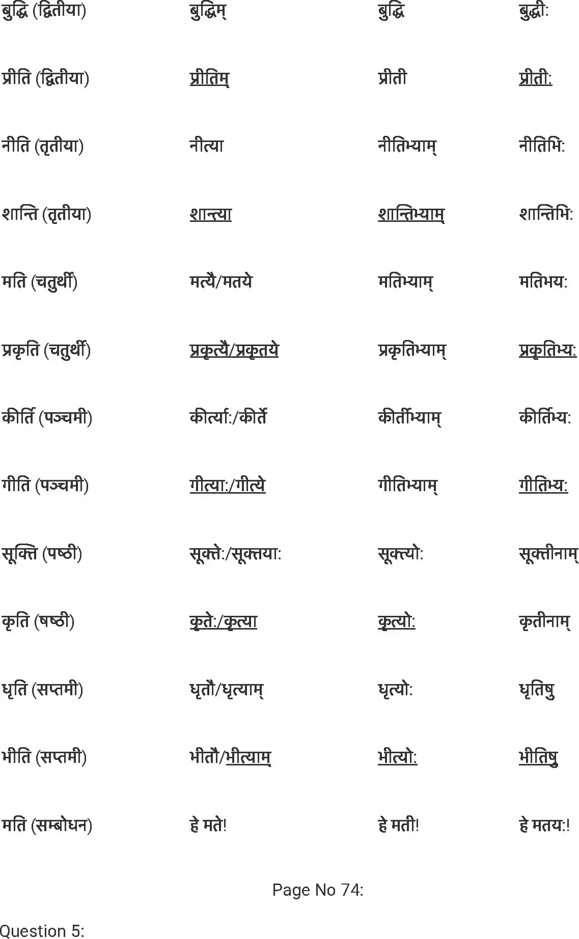 UP Board Solution 7 Sanskrit 13. अमृतं संस्कृतम् Image 4