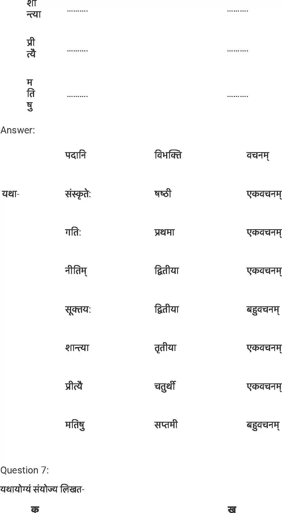 UP Board Solution 7 Sanskrit 13. अमृतं संस्कृतम् Image 6