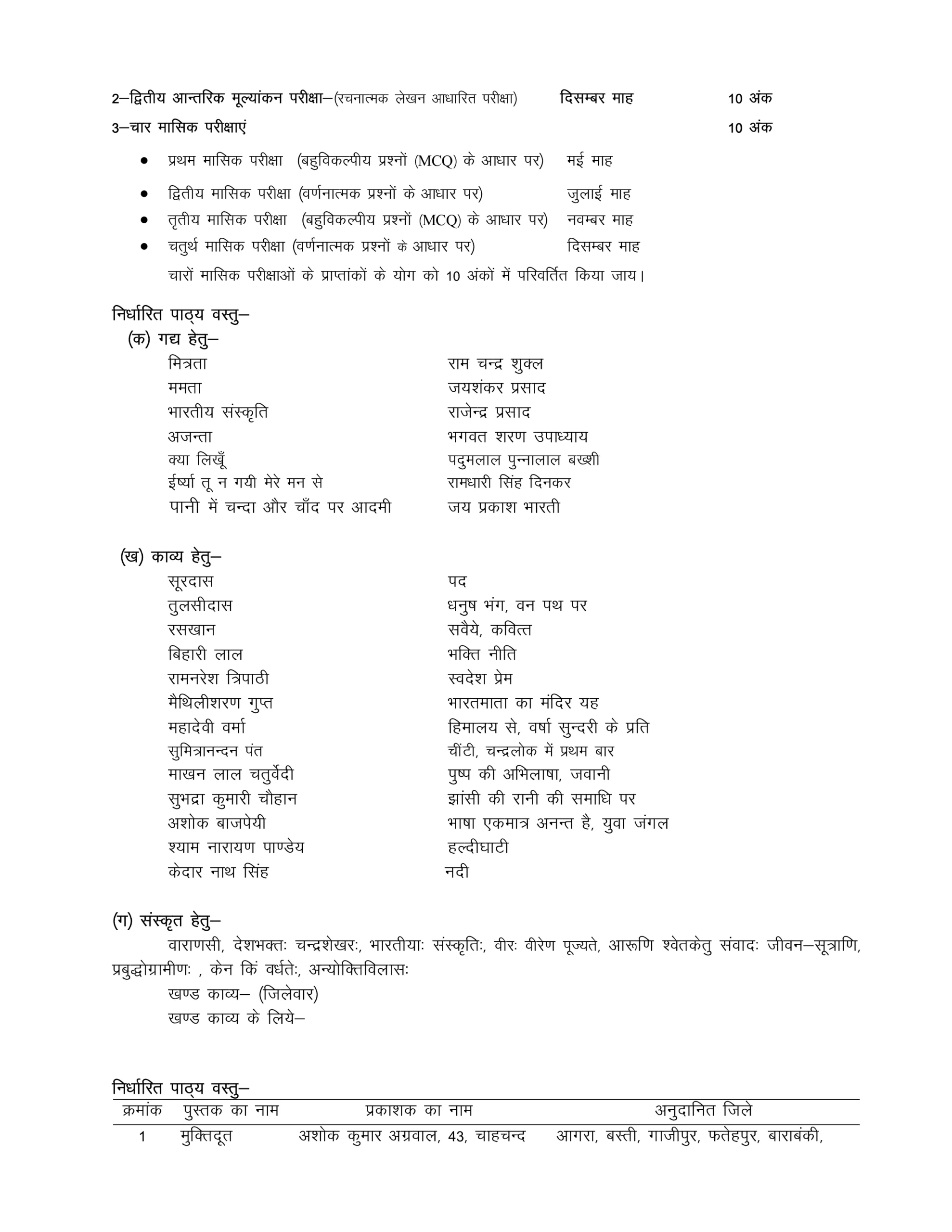 UP Board Class 10 Hindi Syllabus 2025-26_Page 2