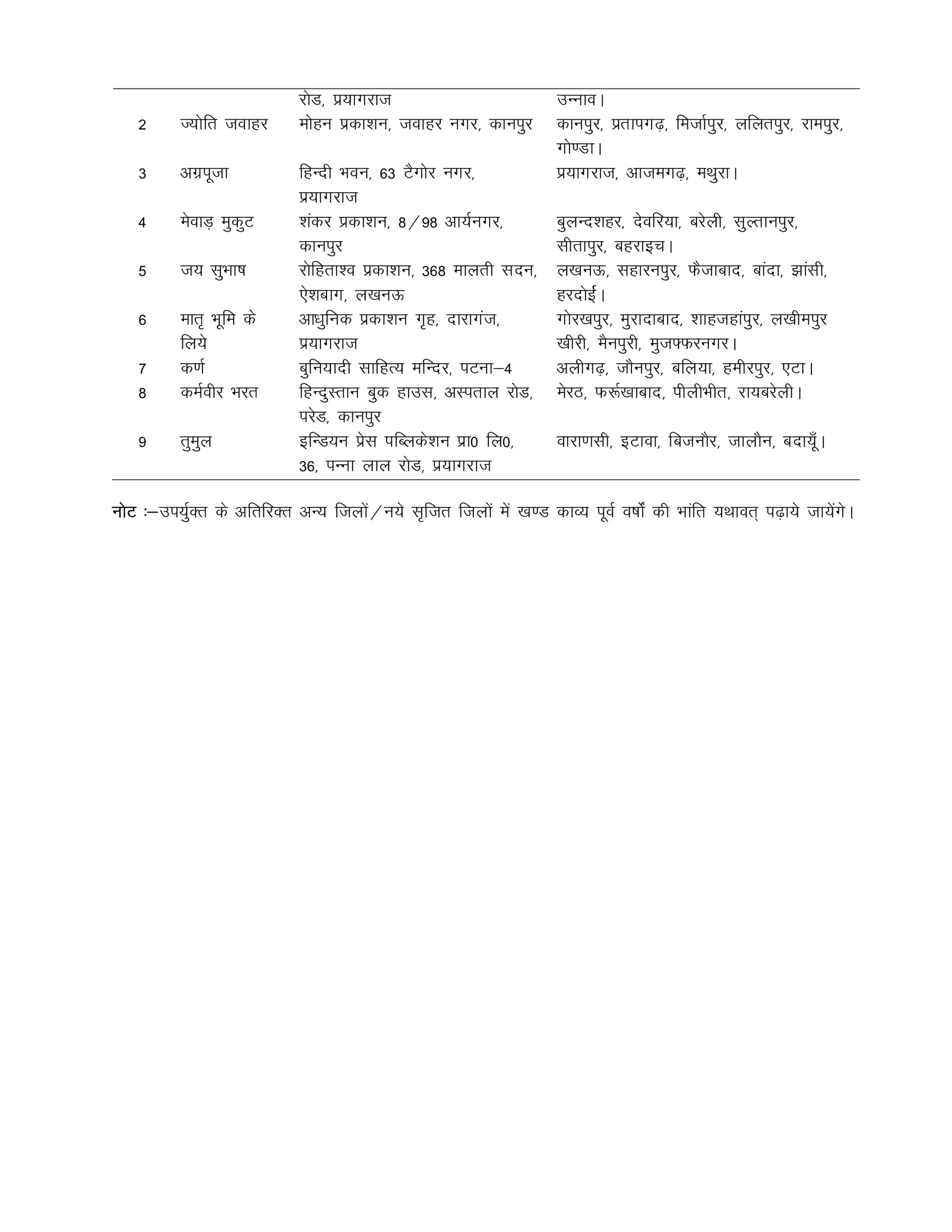 UP Board Class 10 Hindi Syllabus 2025-26_Page 3