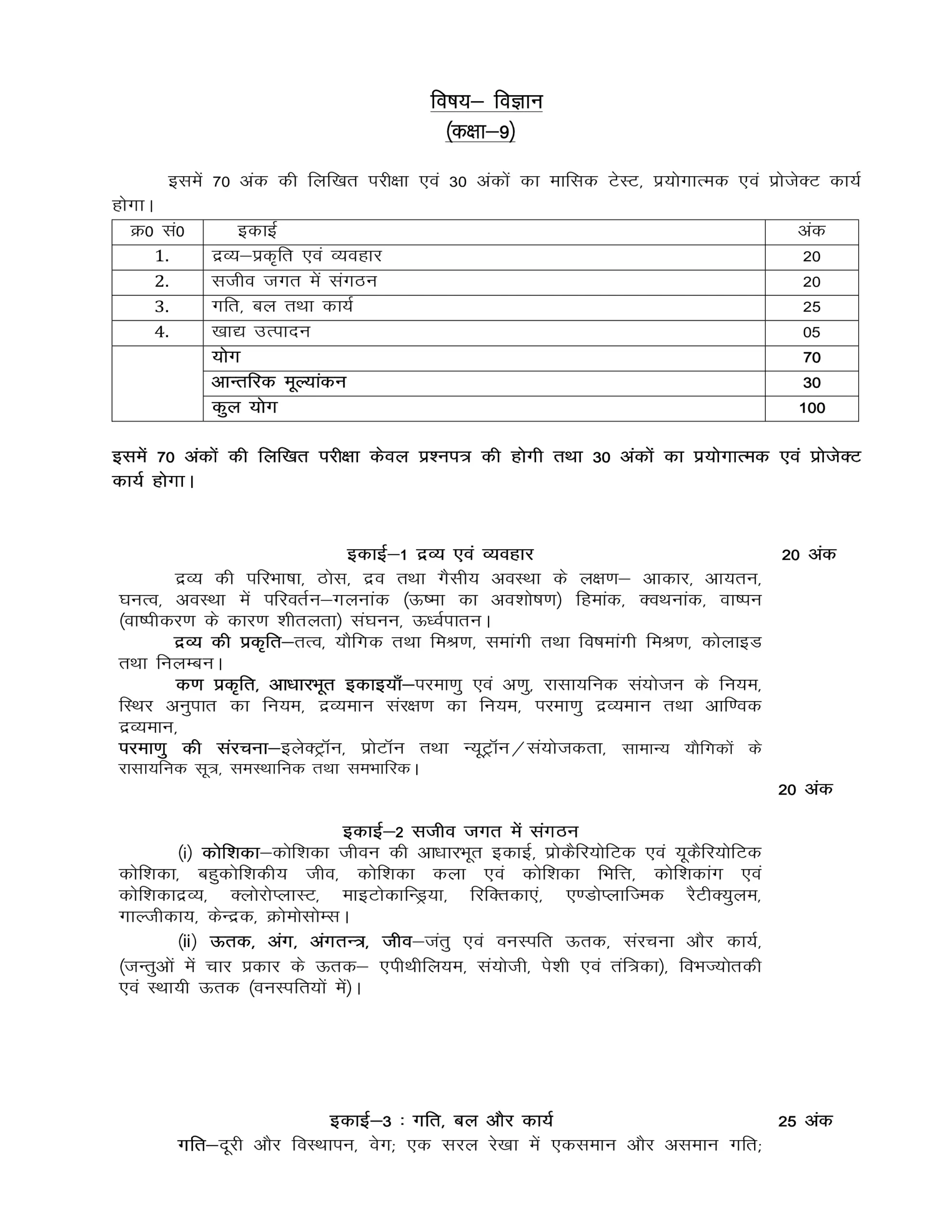 UP Board Syllabus 2025-26 Class 9 All Subjects