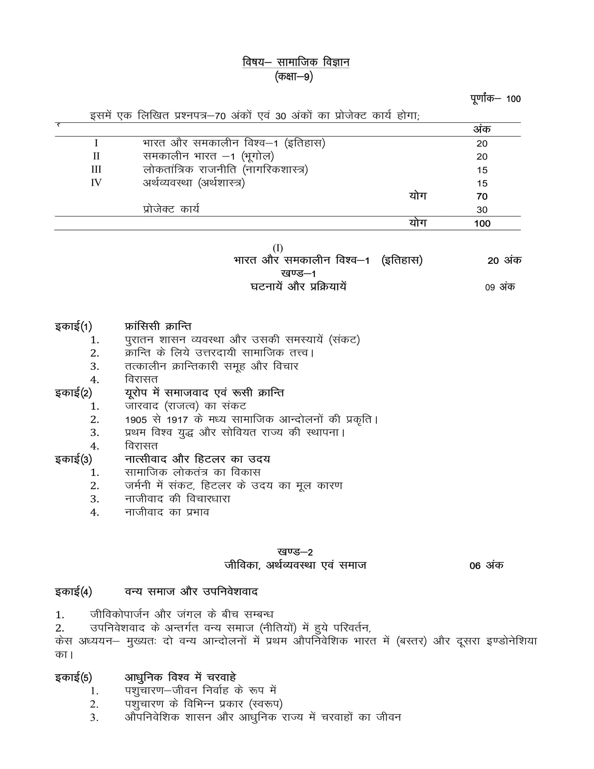 UP Board Syllabus 2025-26 Class 9 All Subjects