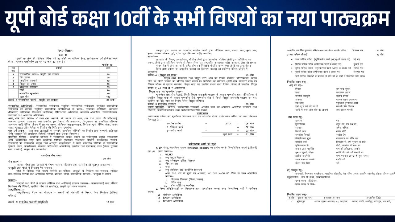 UP Board Syllabus 2025-26