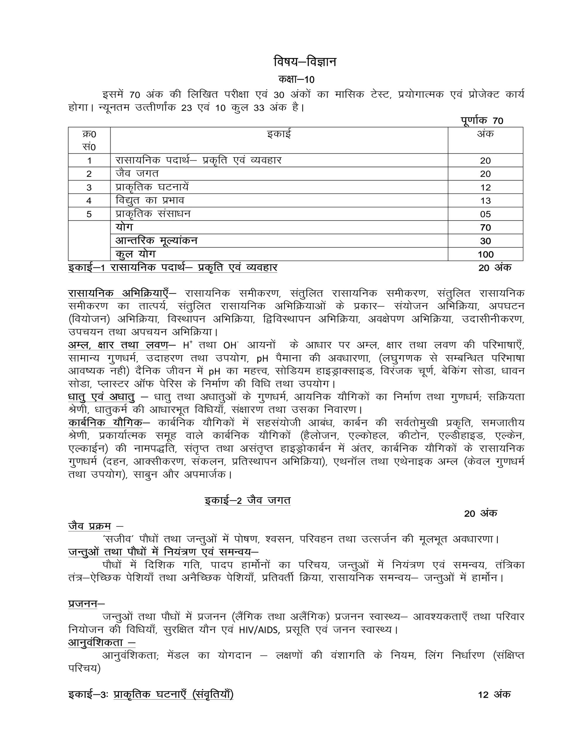 UP Board Class 10 Science Syllabus 2025-26 Page 1