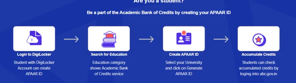 Apaar ID Registration Process